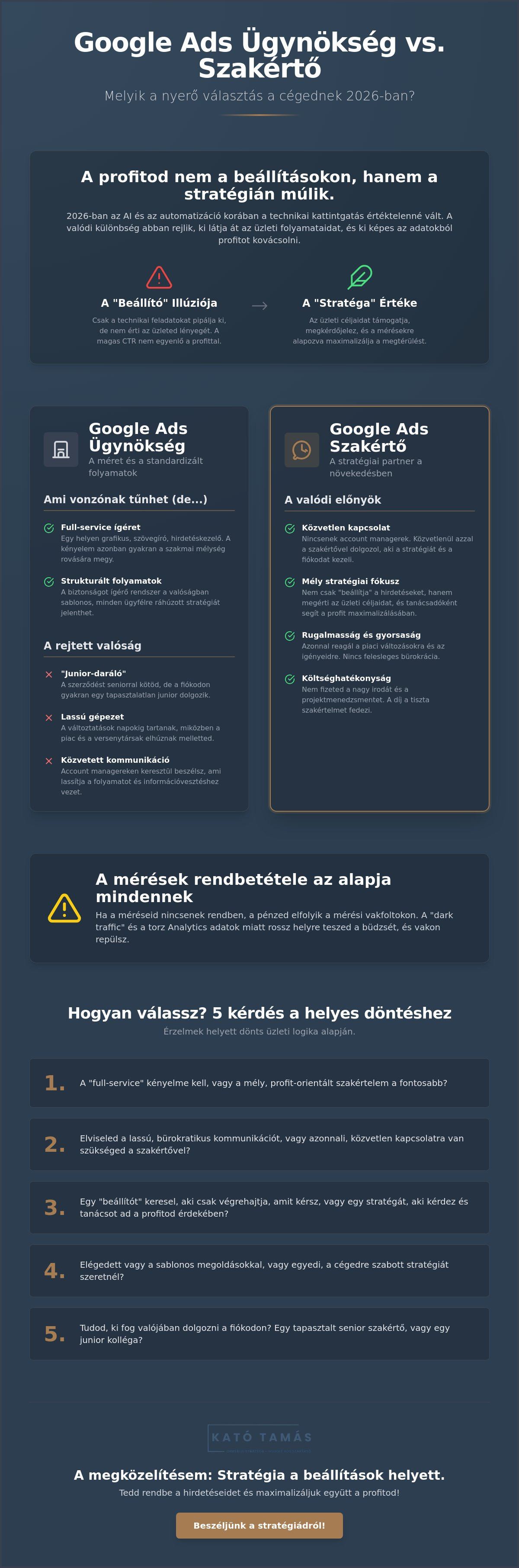 Google Ads ügynökség vs szakértő