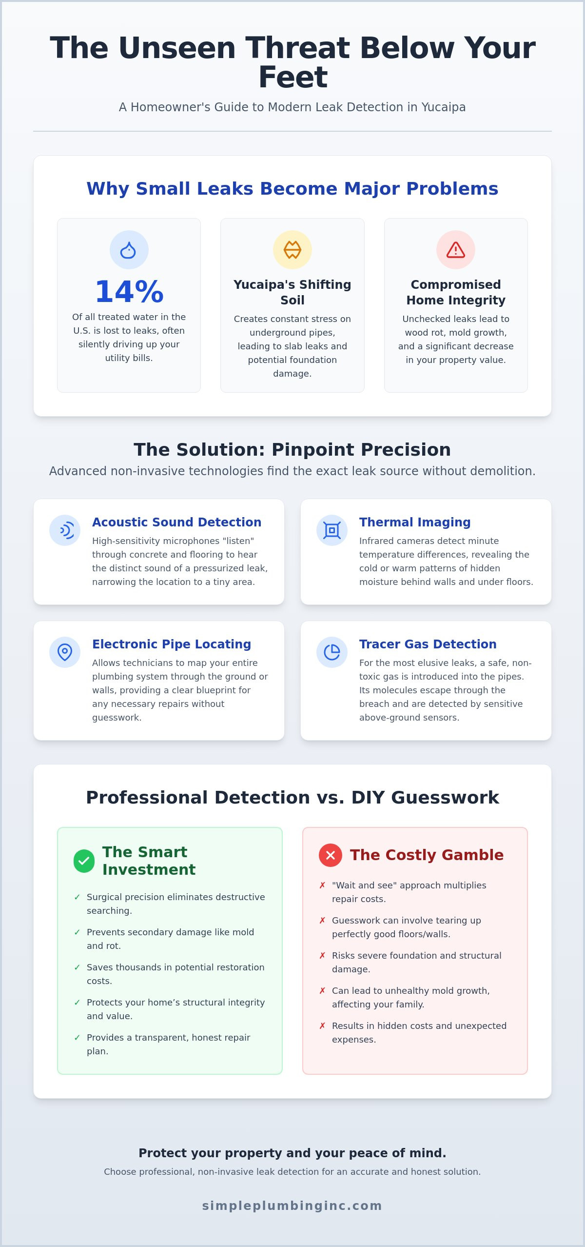 Leak detection Yucaipa CA