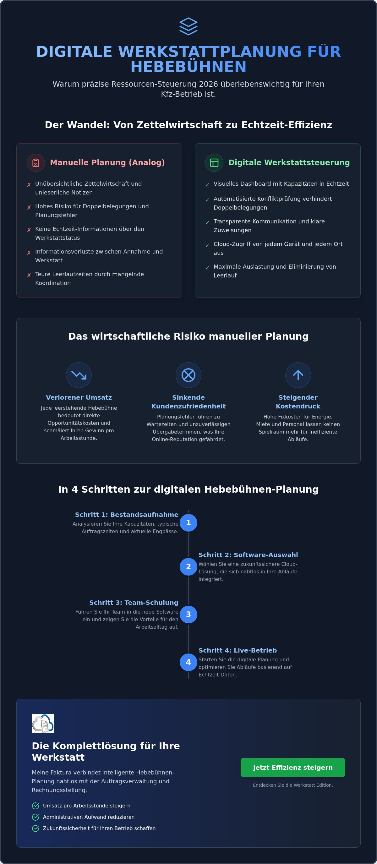 Digitale Werkstattplanung Hebebühne