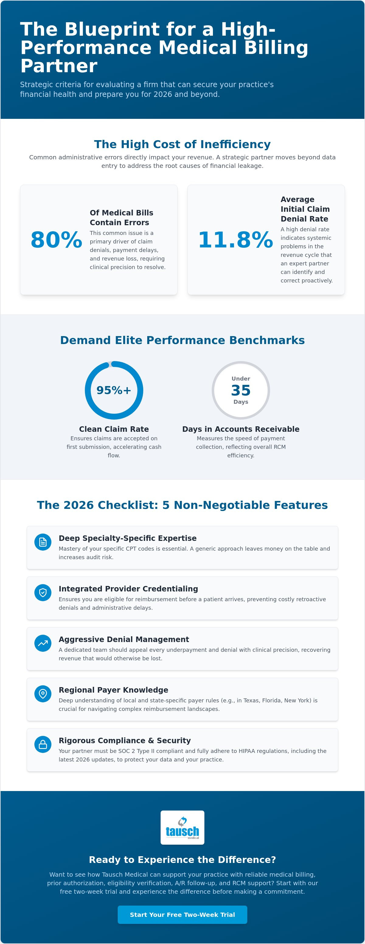Medical billing firm