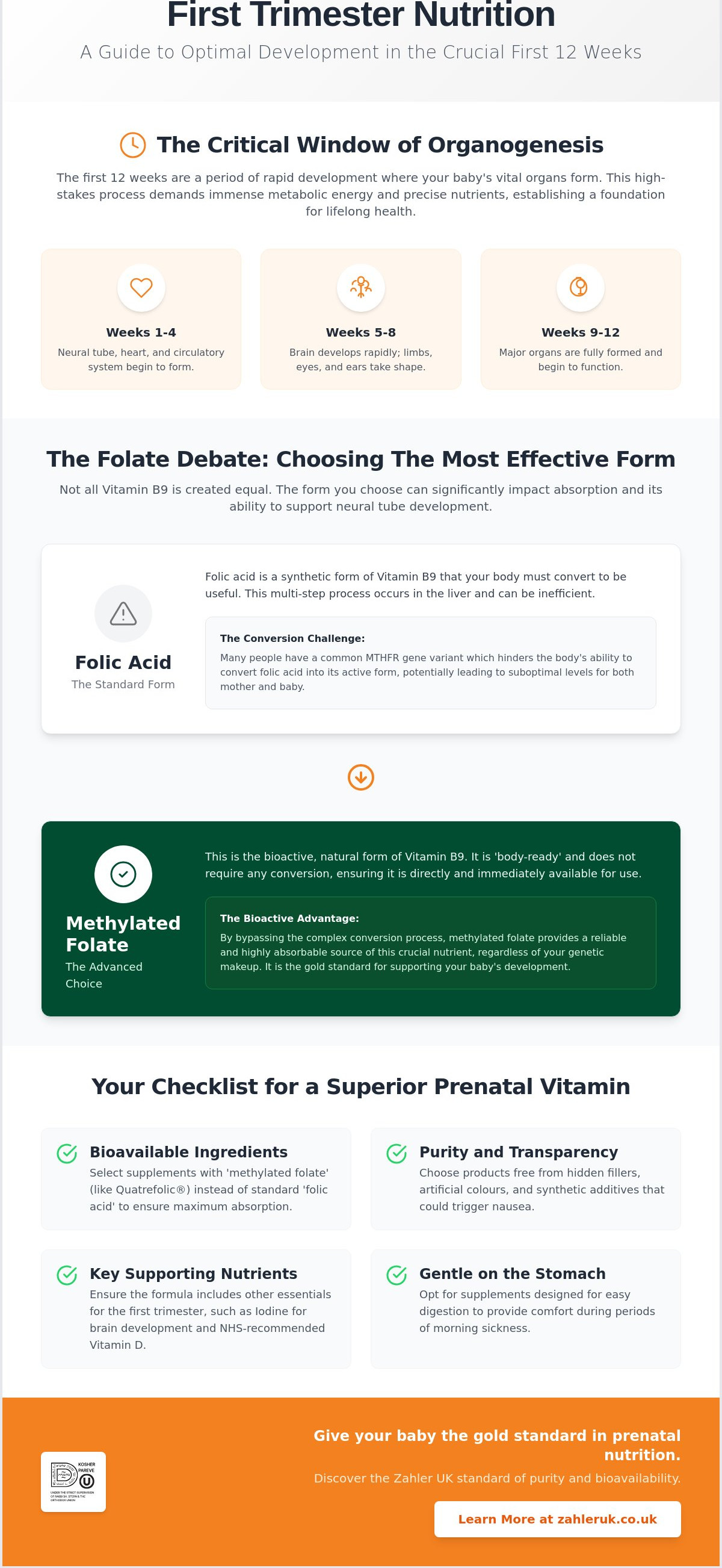 Prenatal vitamins first trimester UK