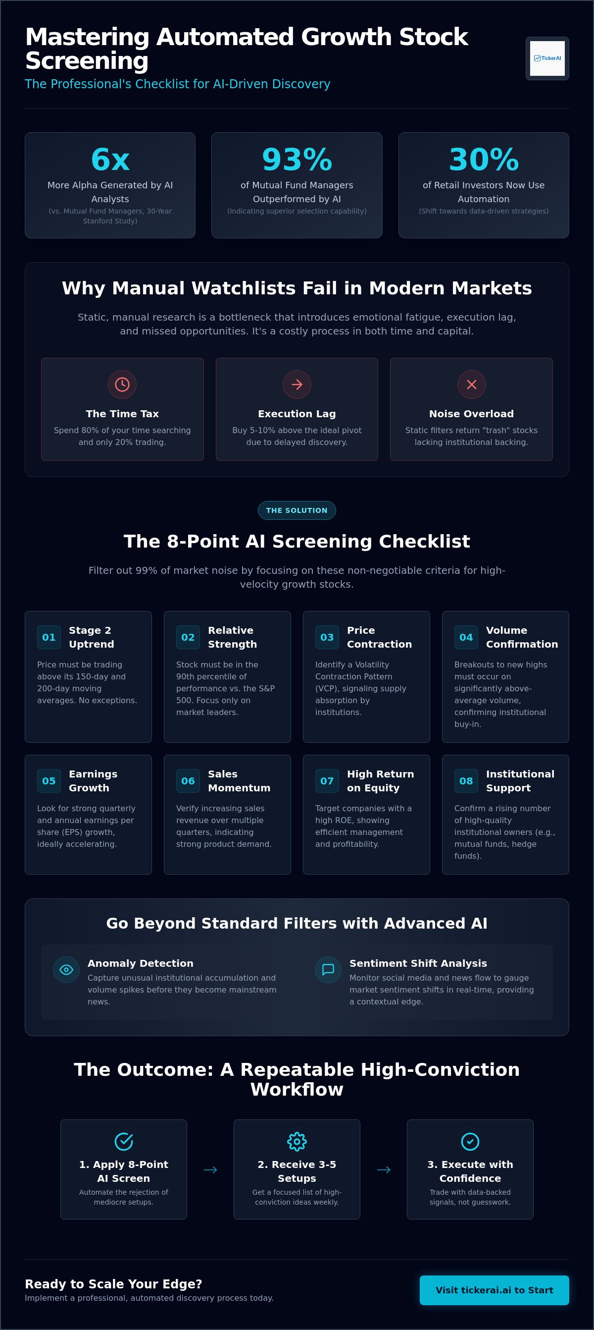 Automated growth stock screening