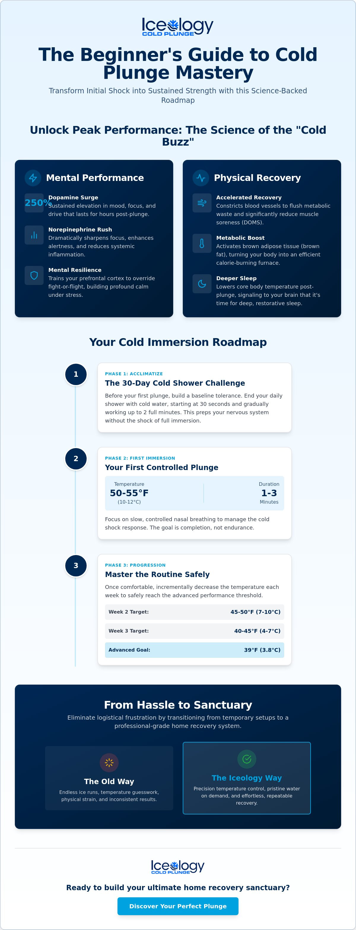 Cold plunge beginners guide