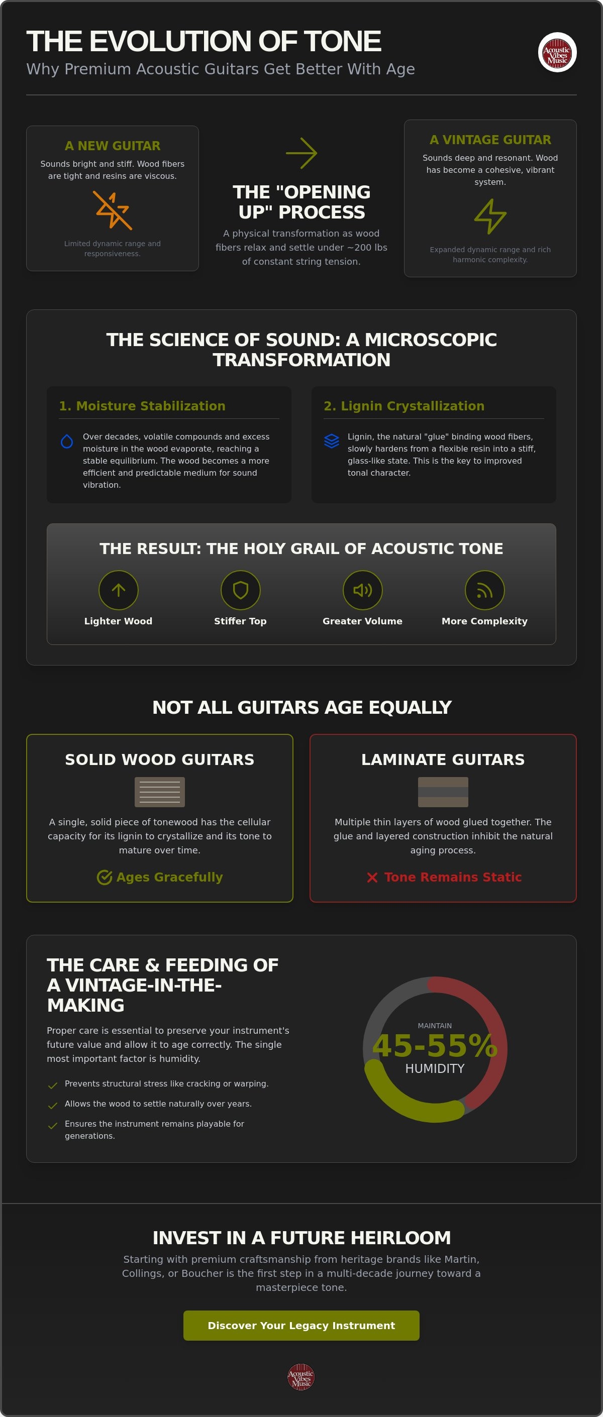 Do acoustic guitars get better with age