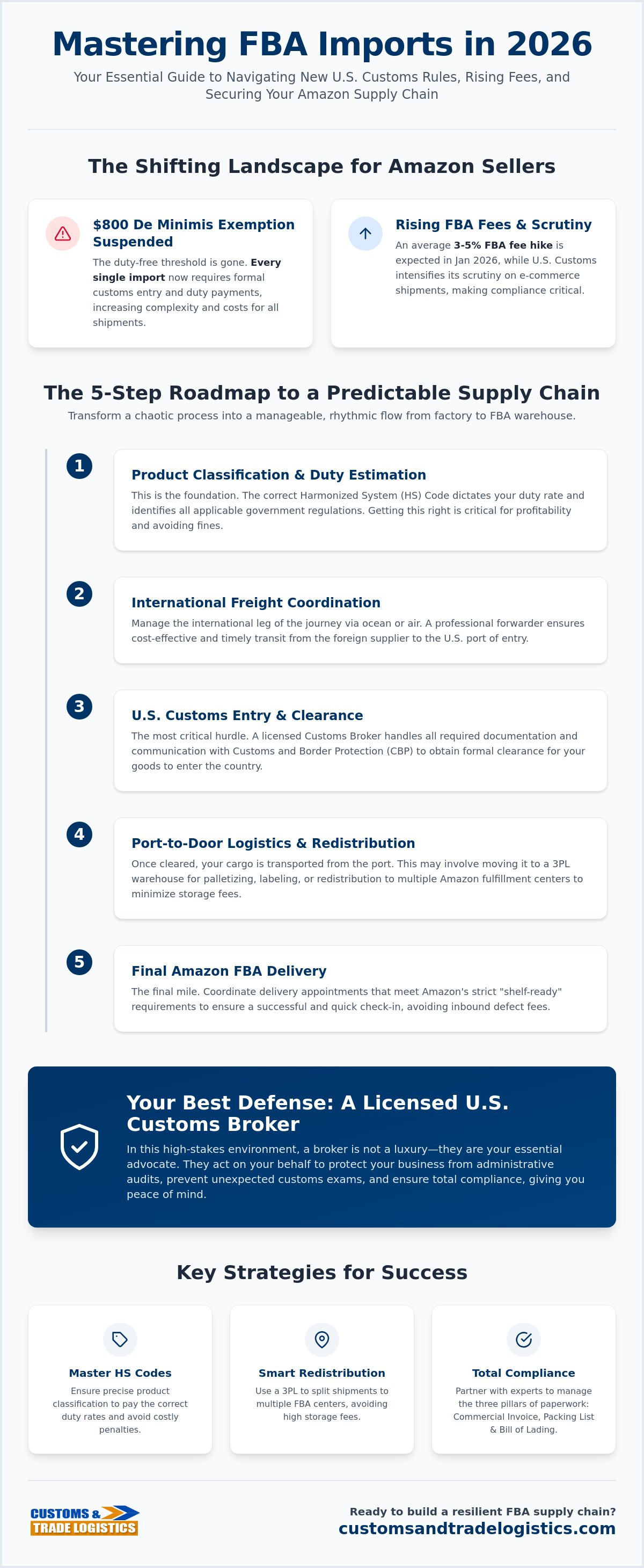 FBA freight forwarding services