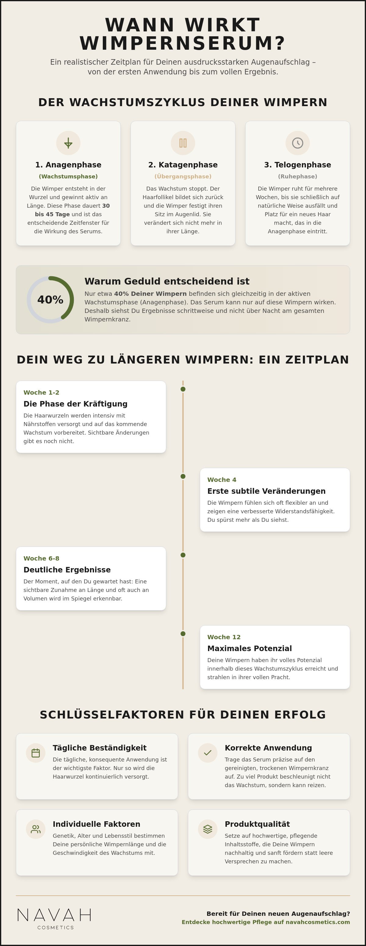 Wie lange bis Wimpernserum wirkt