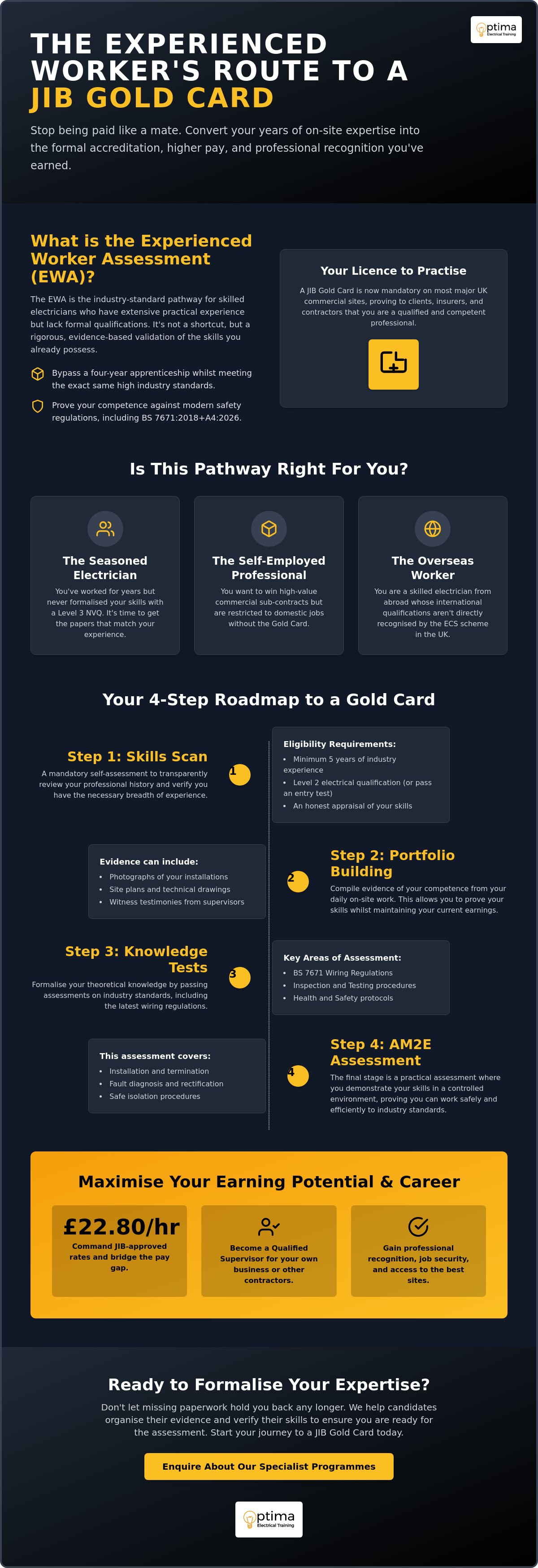 Experienced worker route to gold card