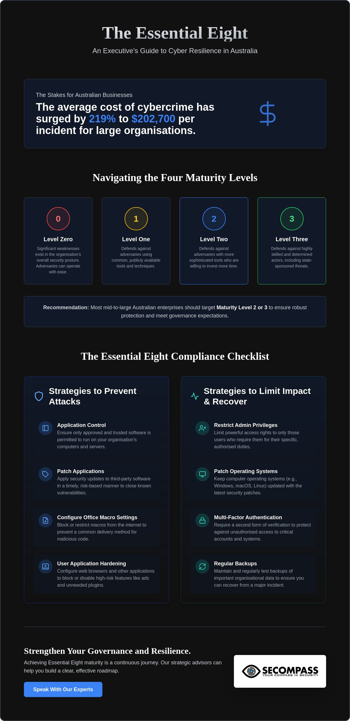 Essential Eight Compliance Checklist
