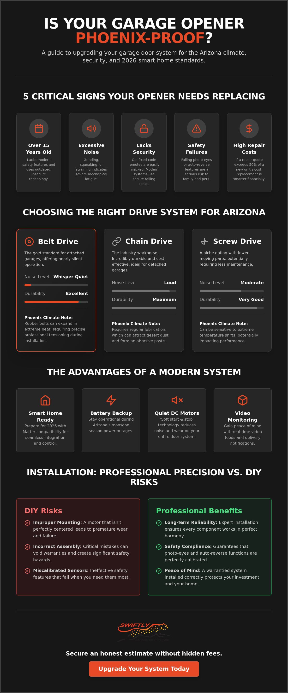 New garage door opener installation