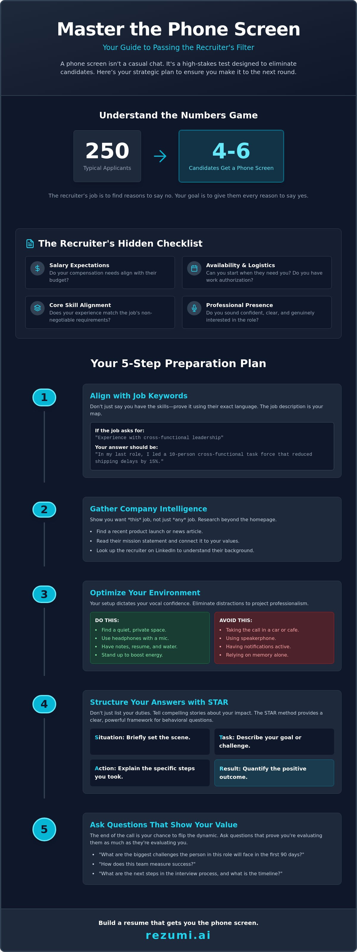 How to prepare for a phone screen interview