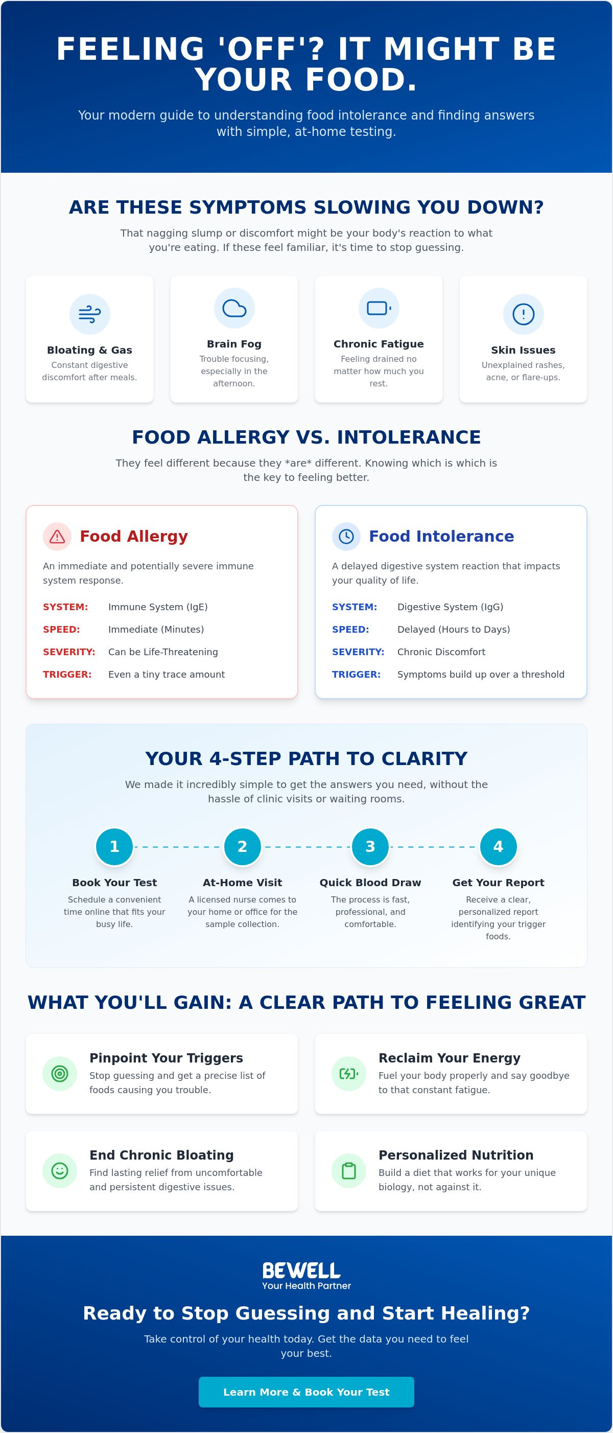 Food intolerance test abu dhabi