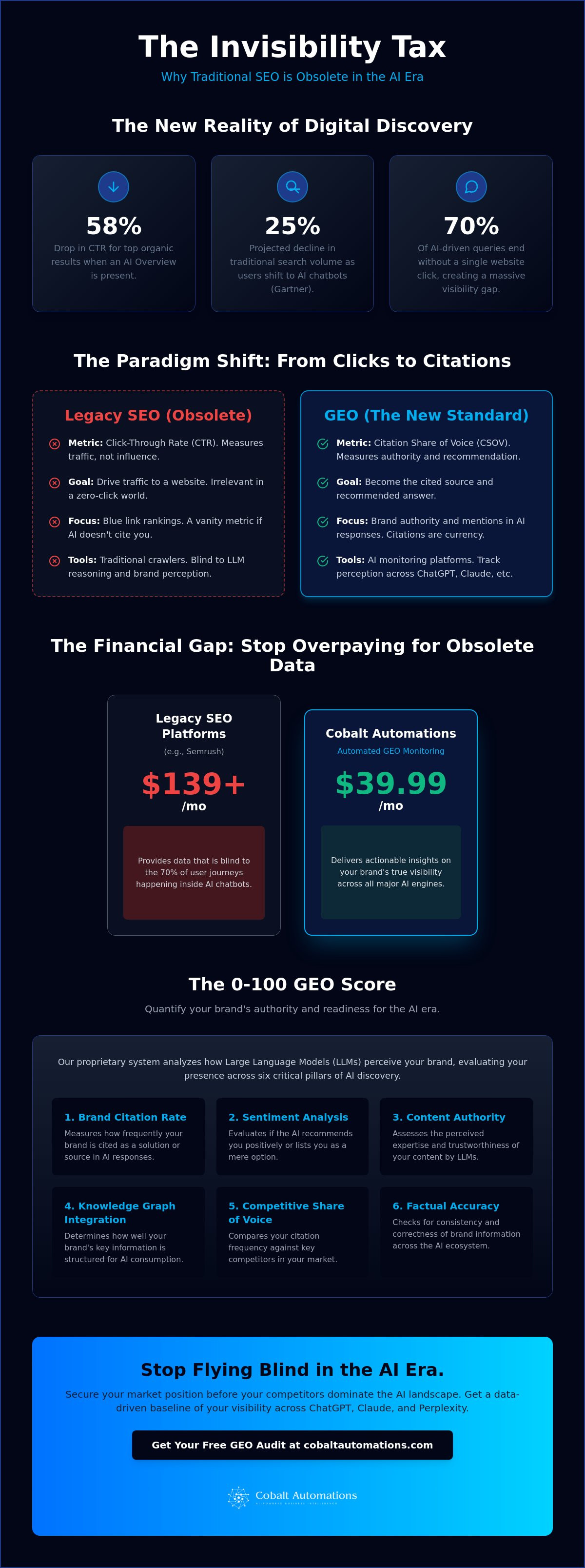 Calculating roi of geo monitoring