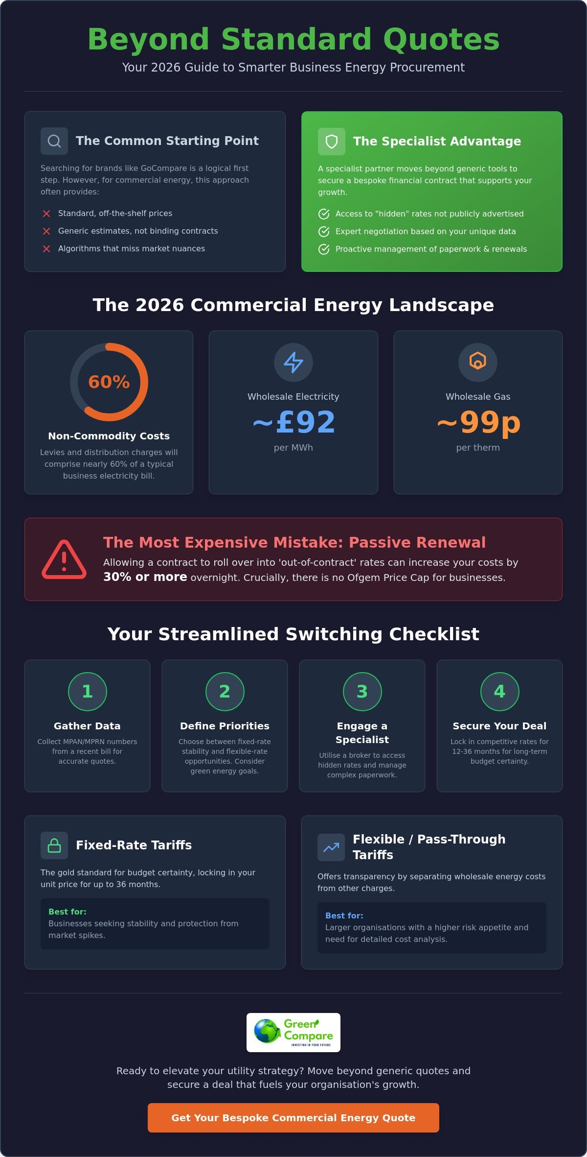 Gocompare business energy