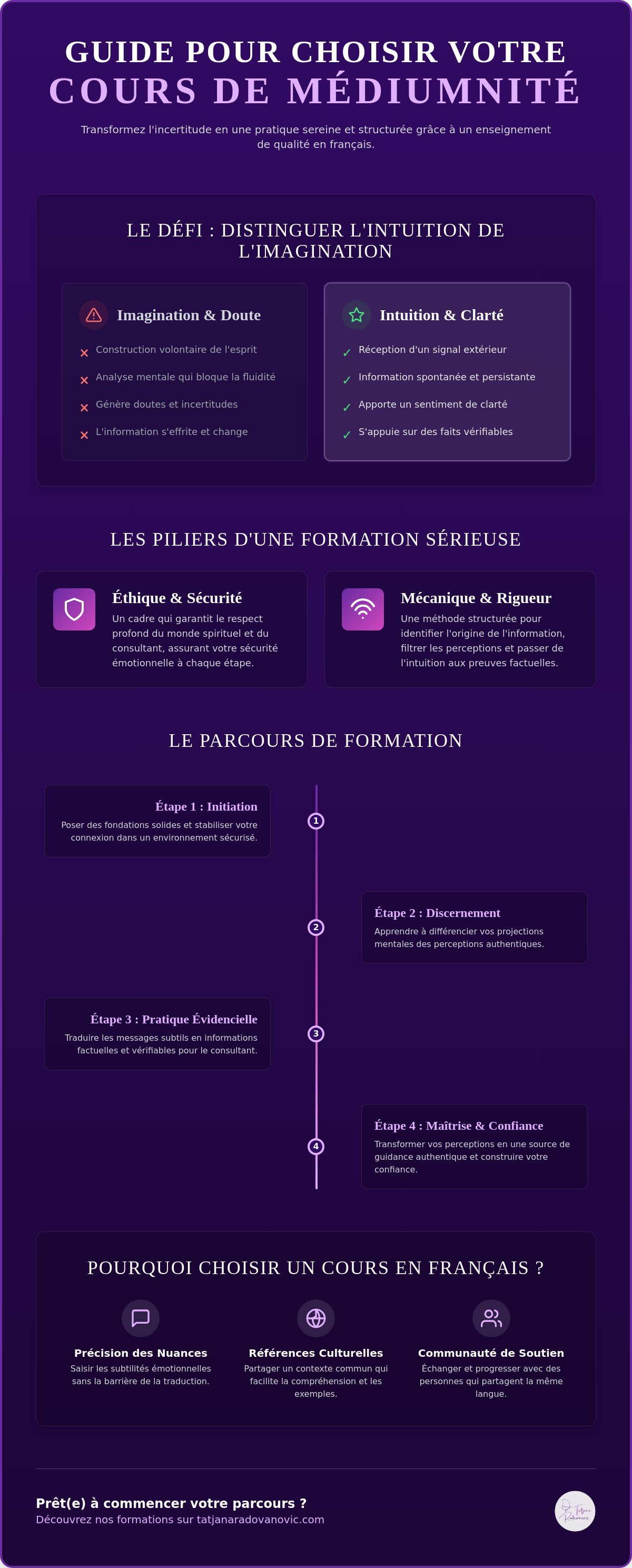 Cours de médiumnité en français