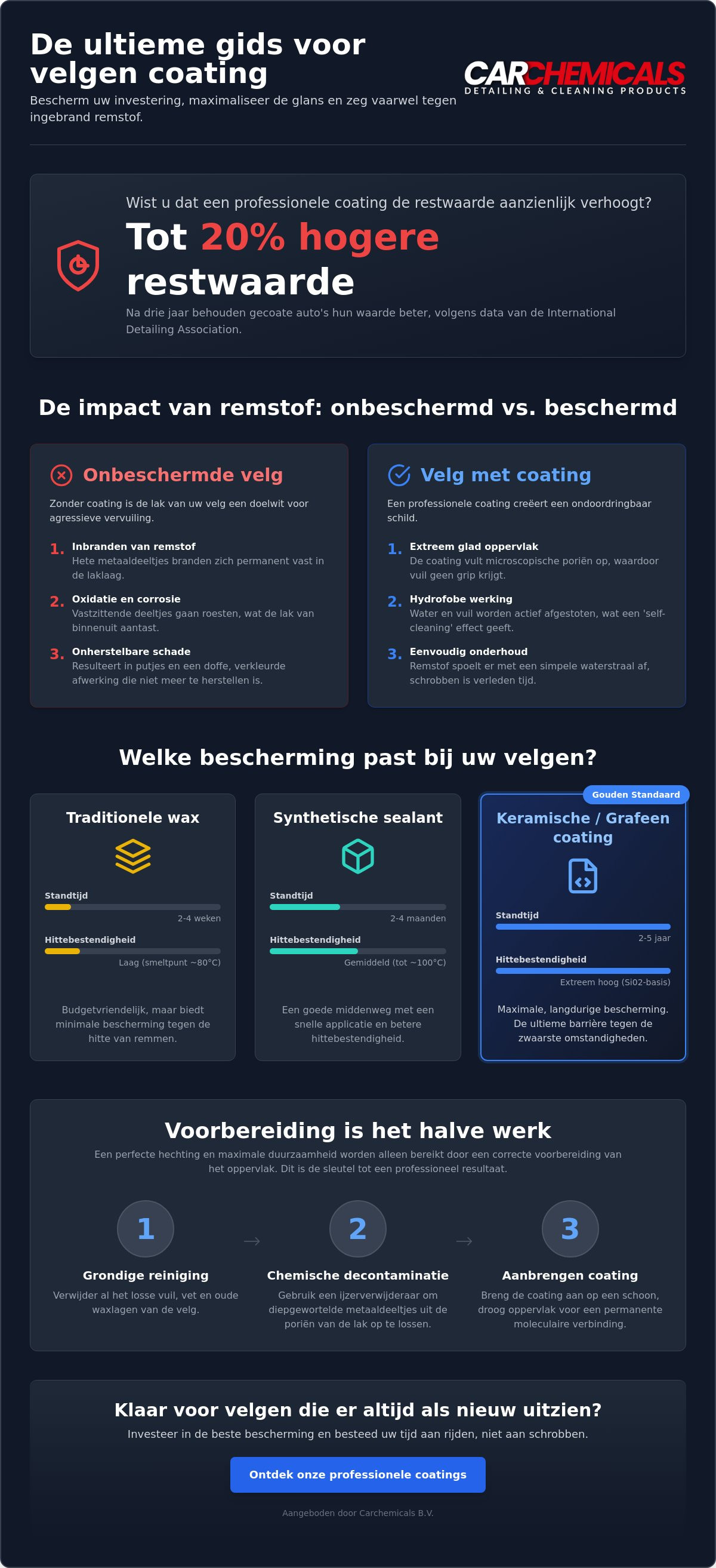 Beste velgen coating