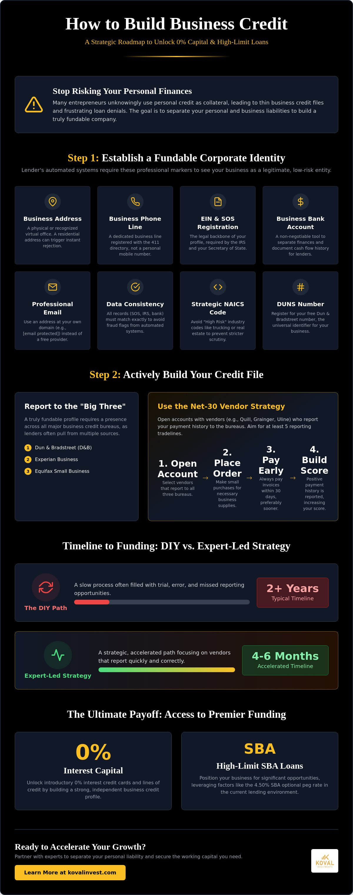 How to build business credit for a new company
