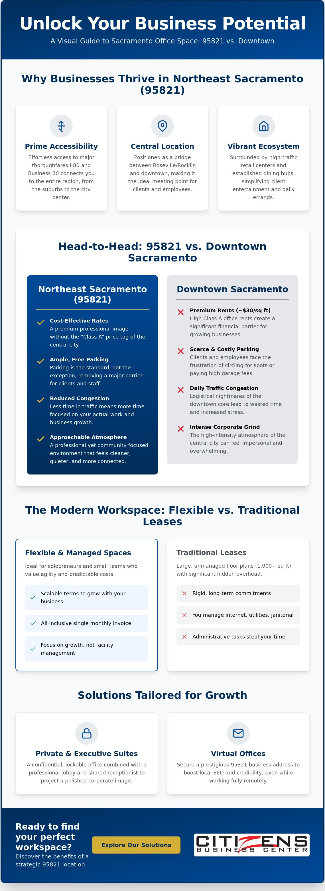 Office space 95821
