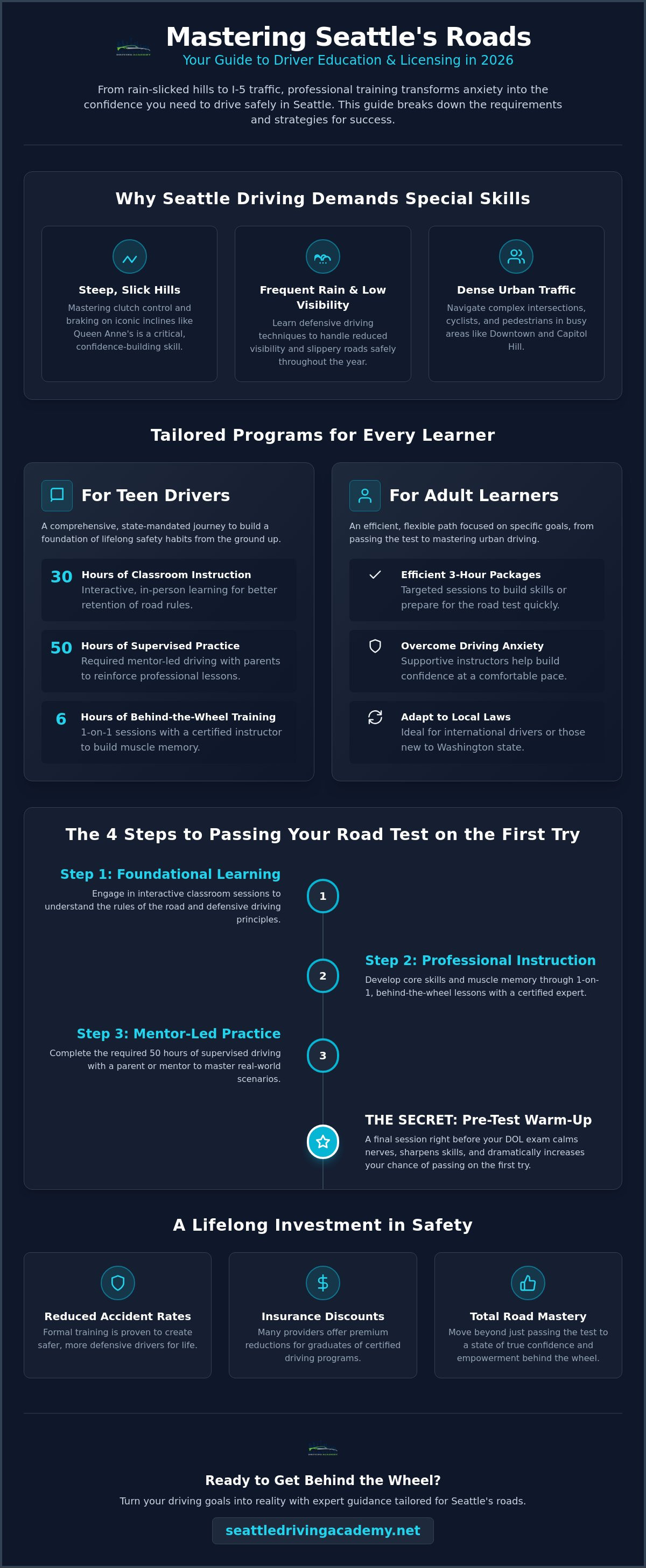 Driving classes seattle