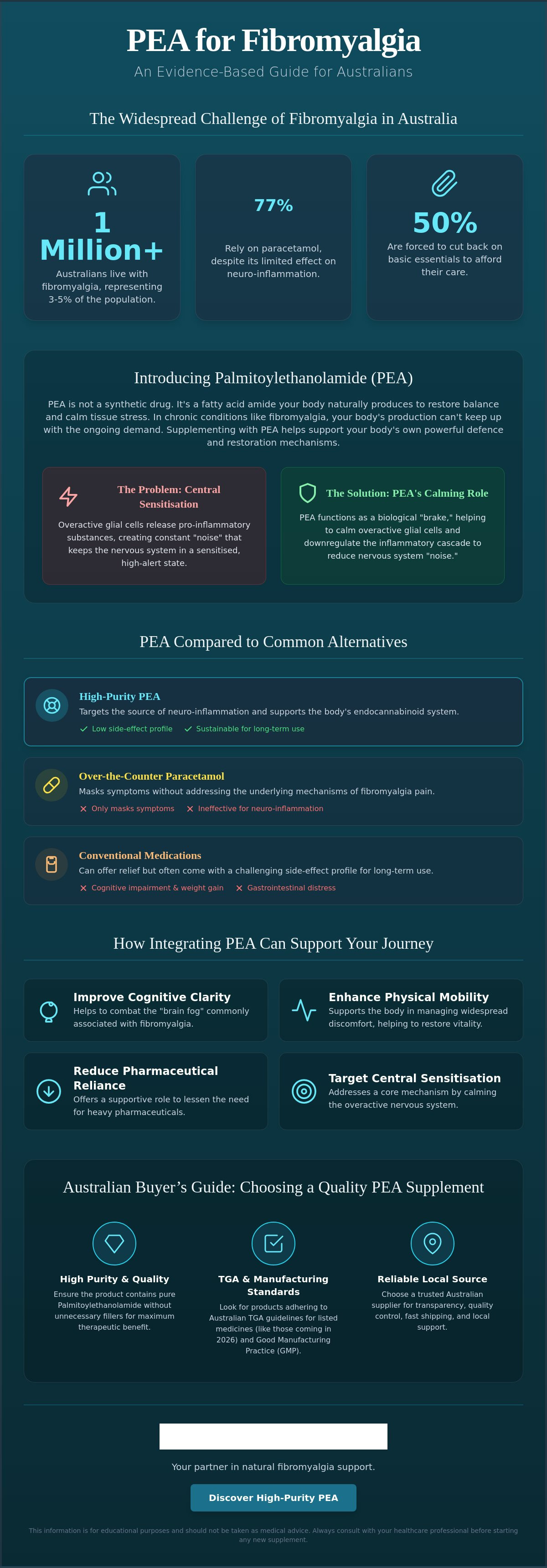 PEA supplement for fibromyalgia Australia