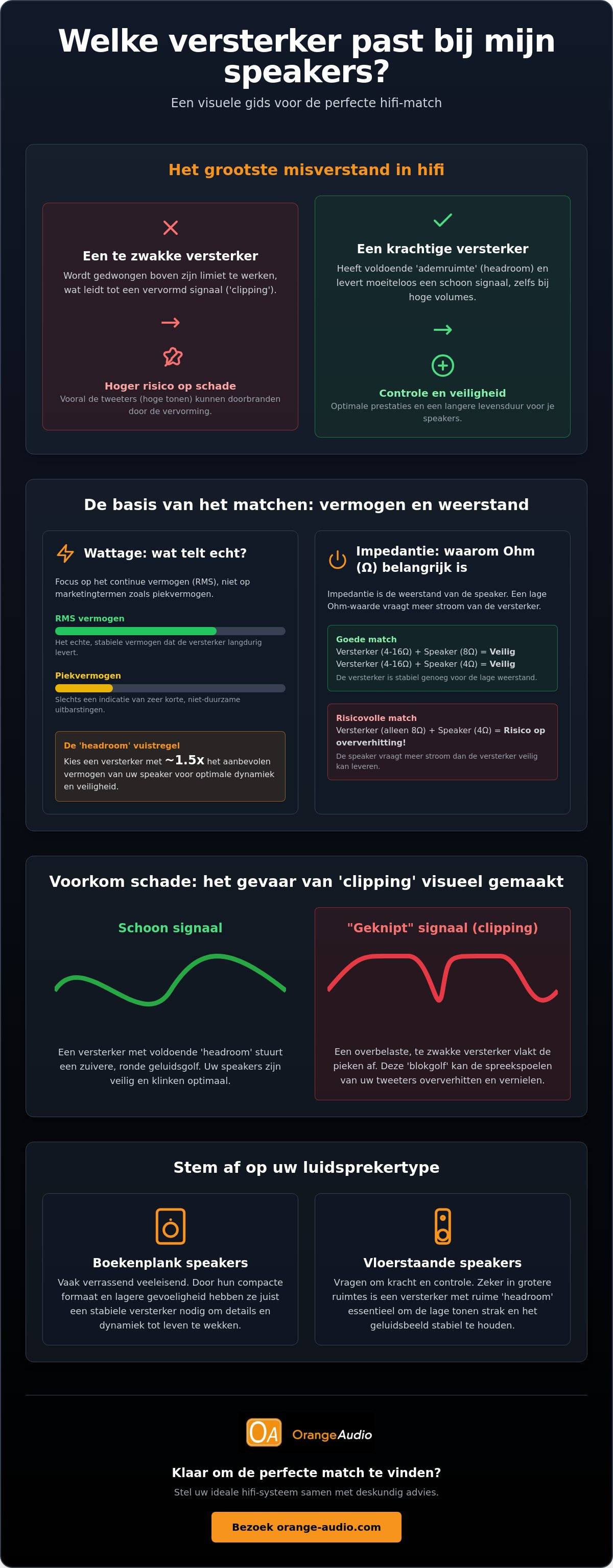 Welke versterker bij mijn speakers