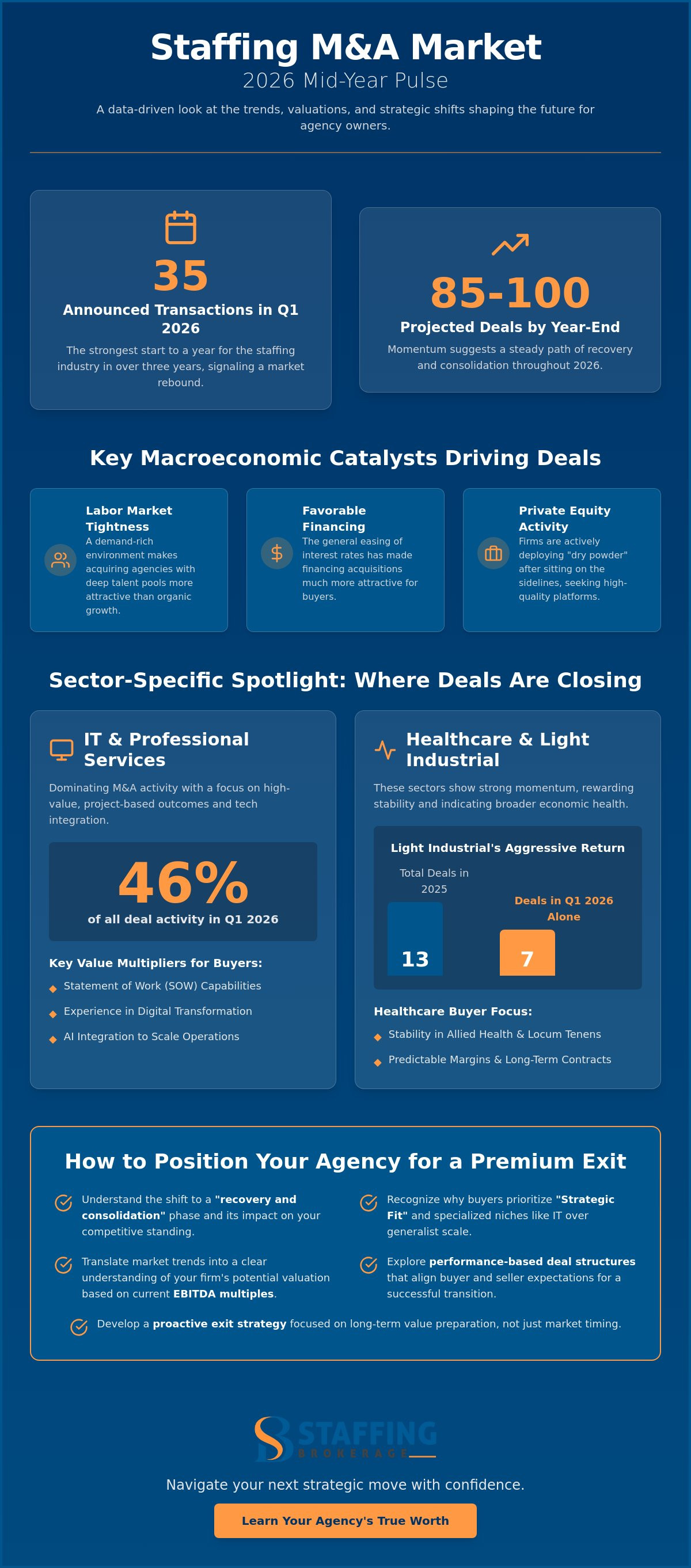 Staffing m&a news
