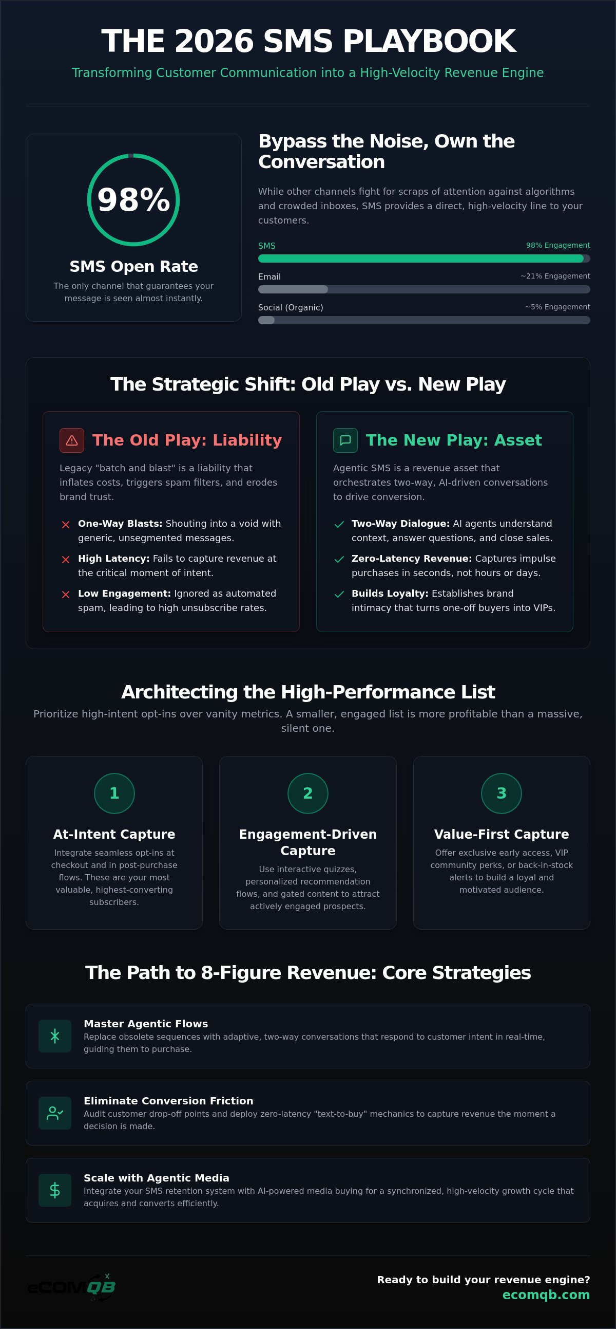 SMS marketing for eCommerce
