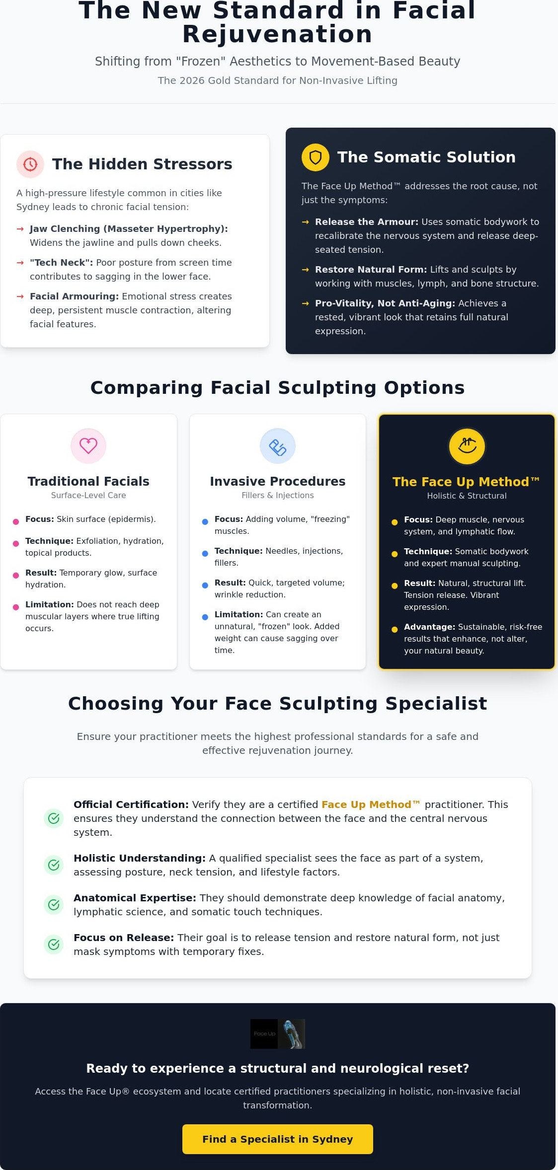Face sculpting specialist Sydney
