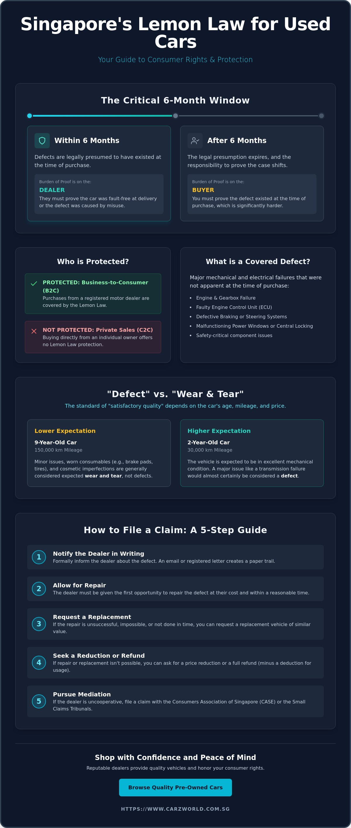 Lemon law for used cars singapore explained