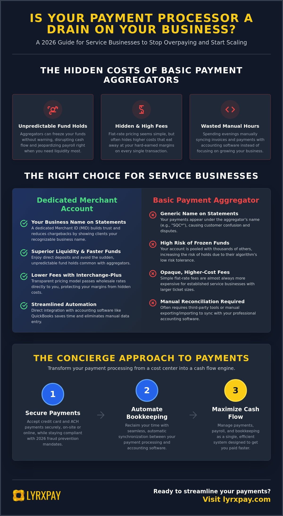 Merchant account for service businesses