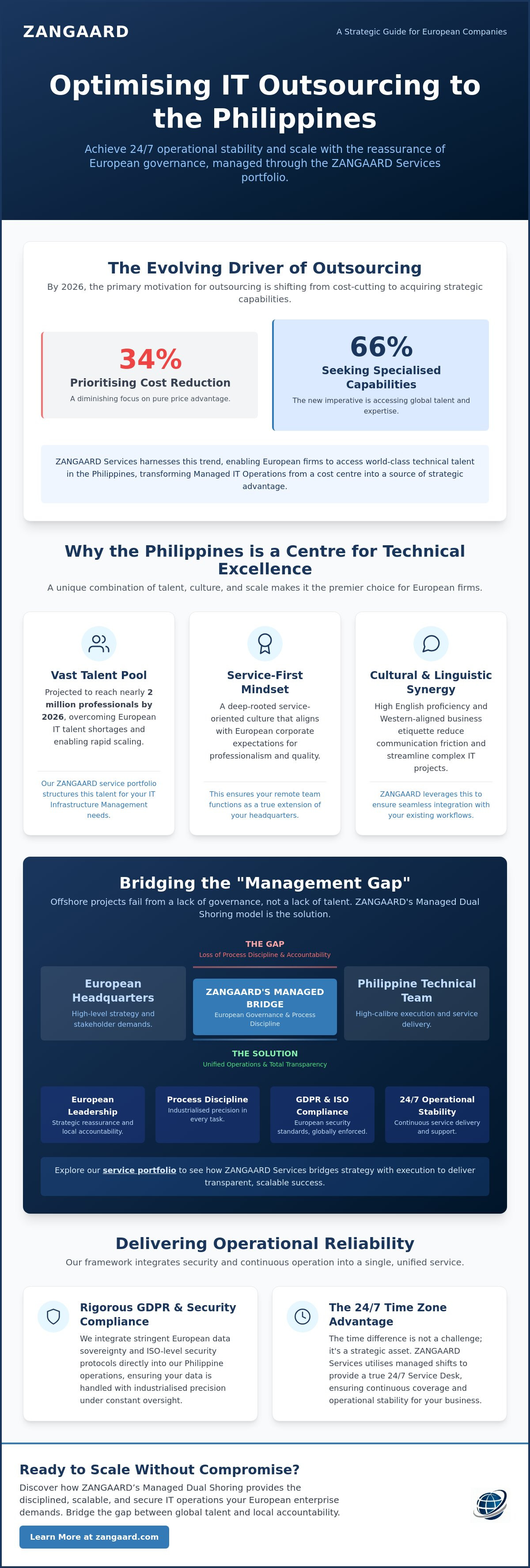 IT outsourcing Philippines for European companies