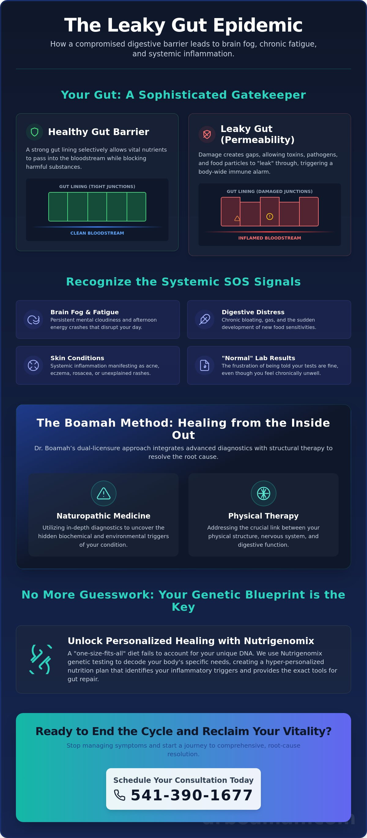 Naturopathic treatment for leaky gut Portland