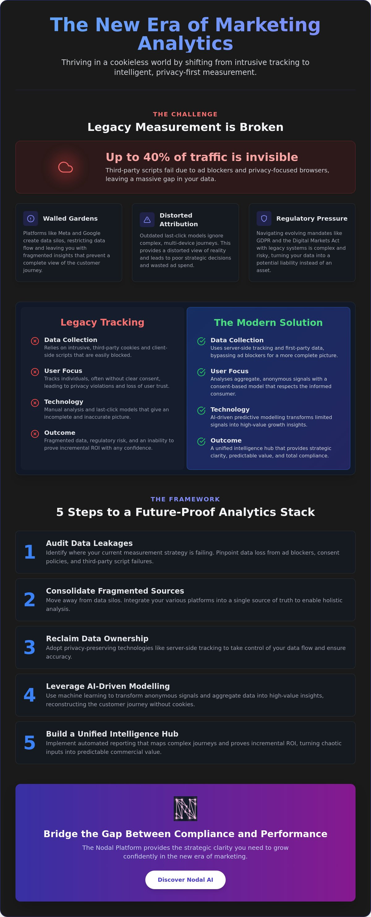 Privacy-first marketing analytics tools