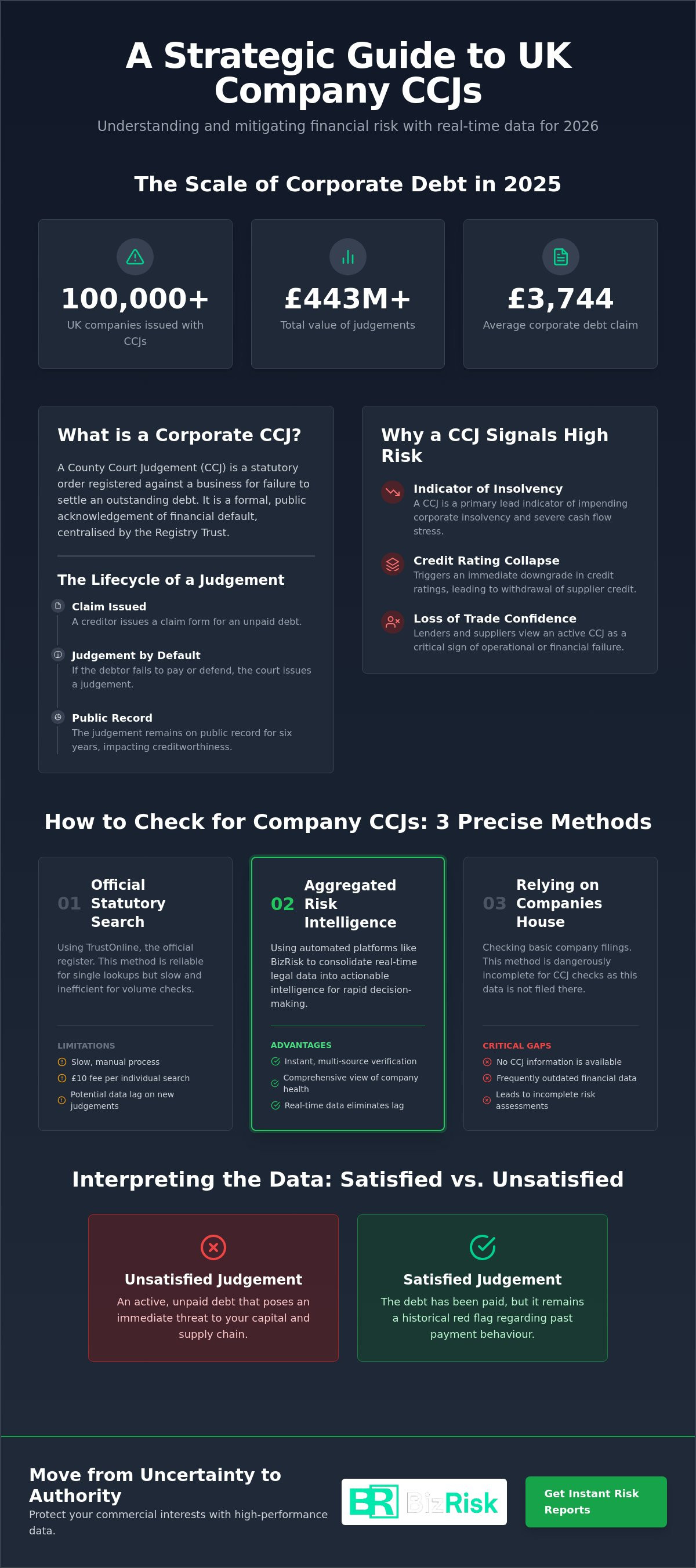 Check for company CCJs UK