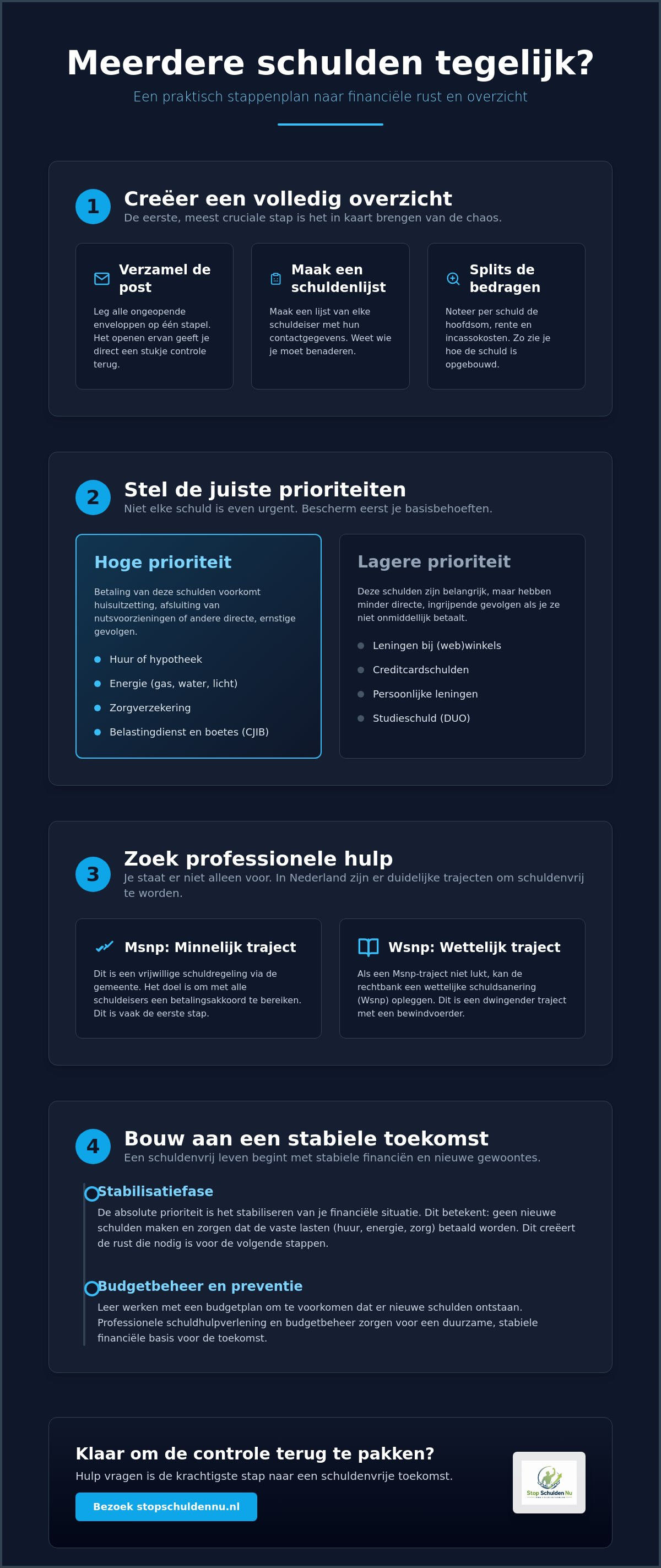 Meerdere schulden tegelijk