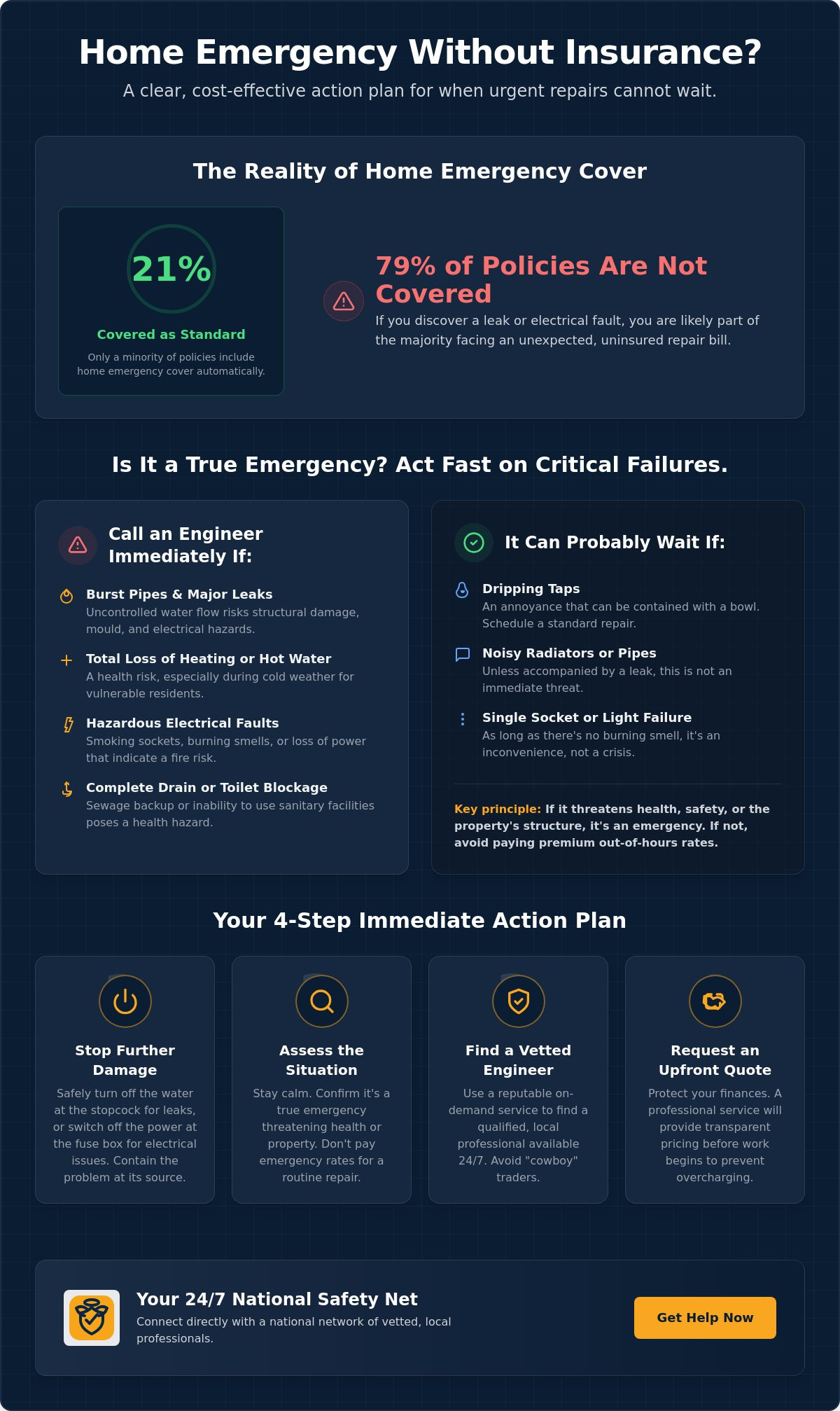 Home emergency without insurance