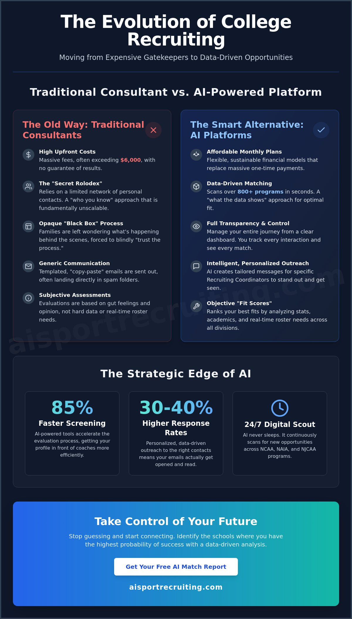 College recruiting consultant alternative
