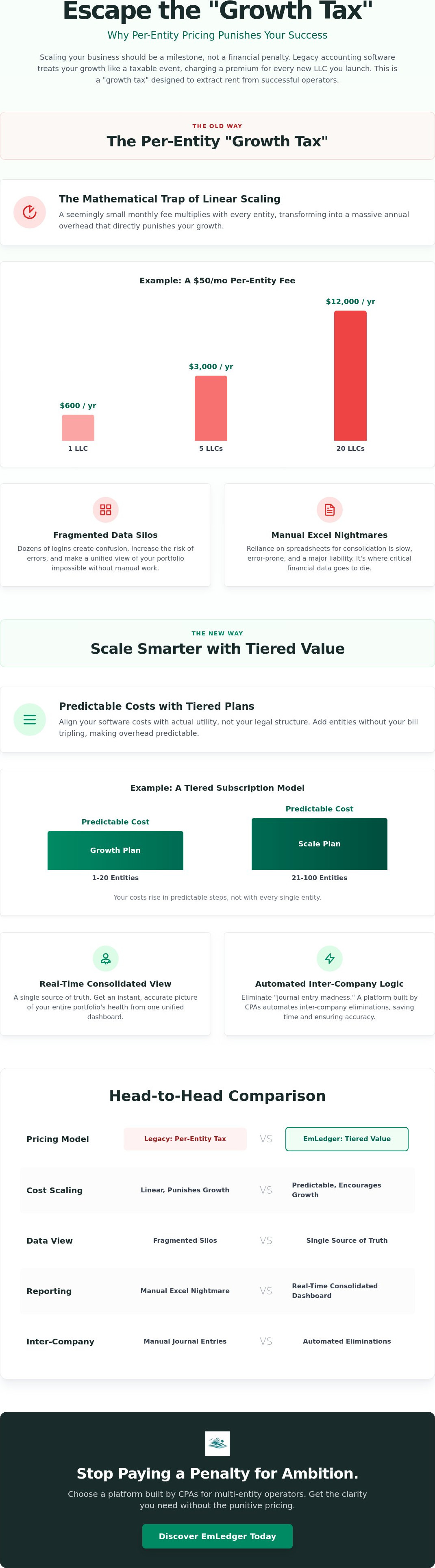 Accounting software without per-entity pricing