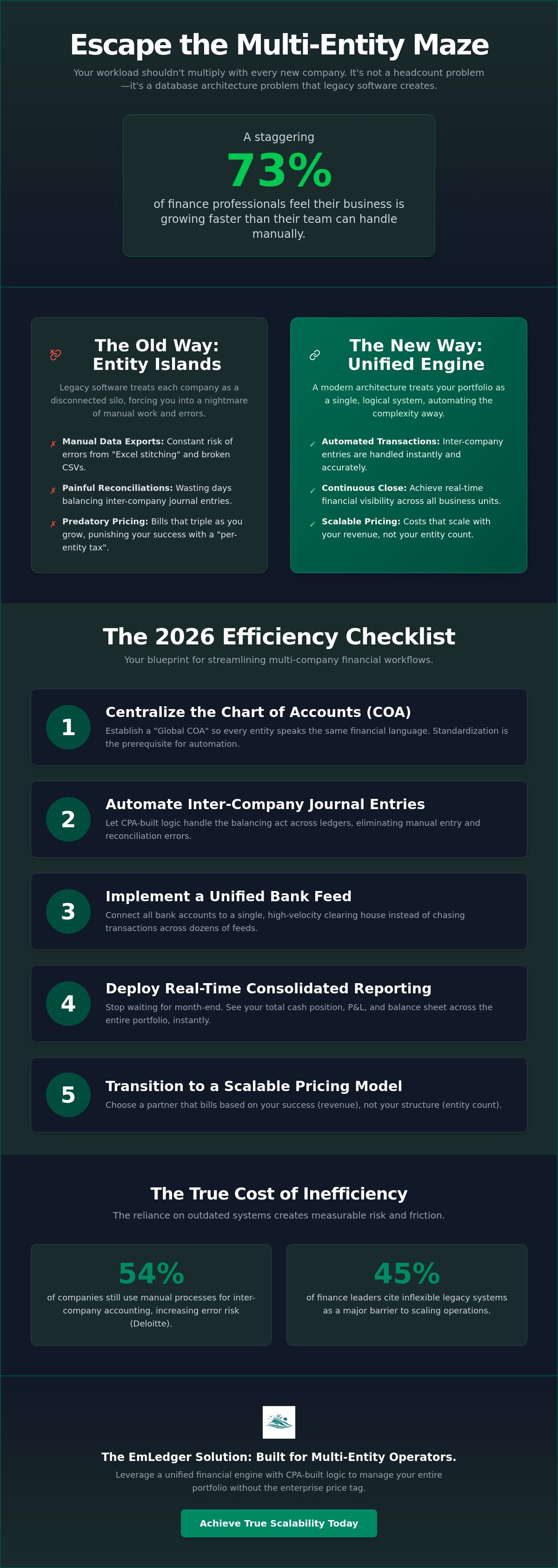 Streamlining multi-company financial workflows