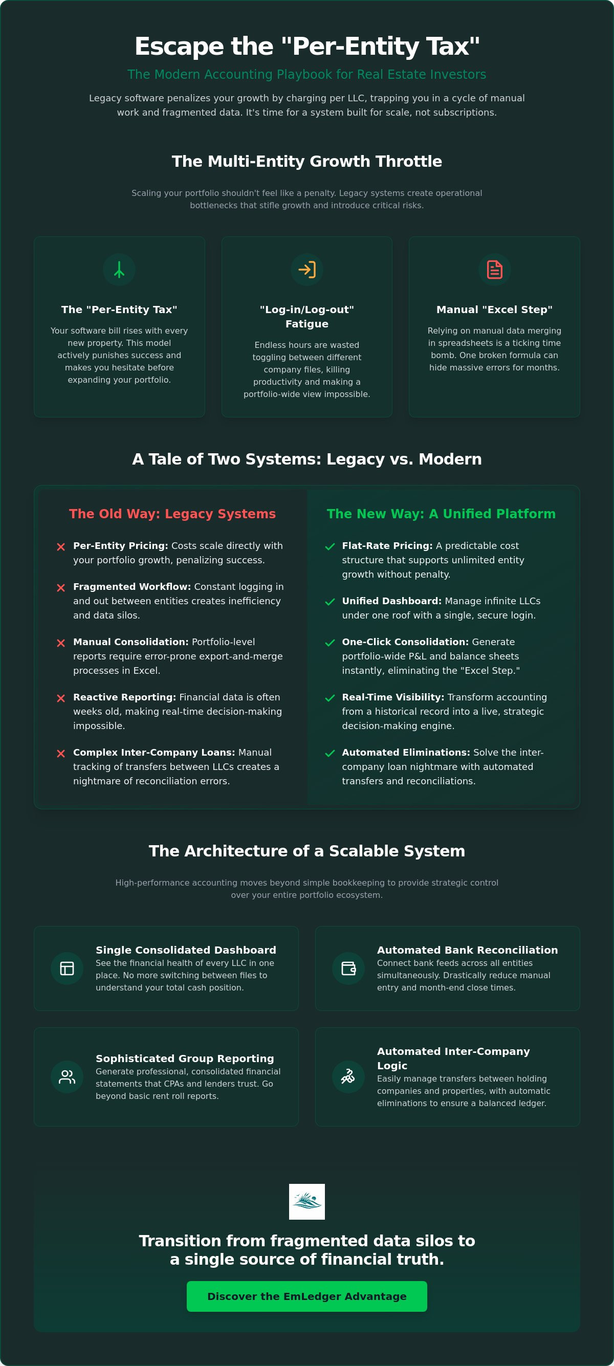 Accounting software for real estate investors