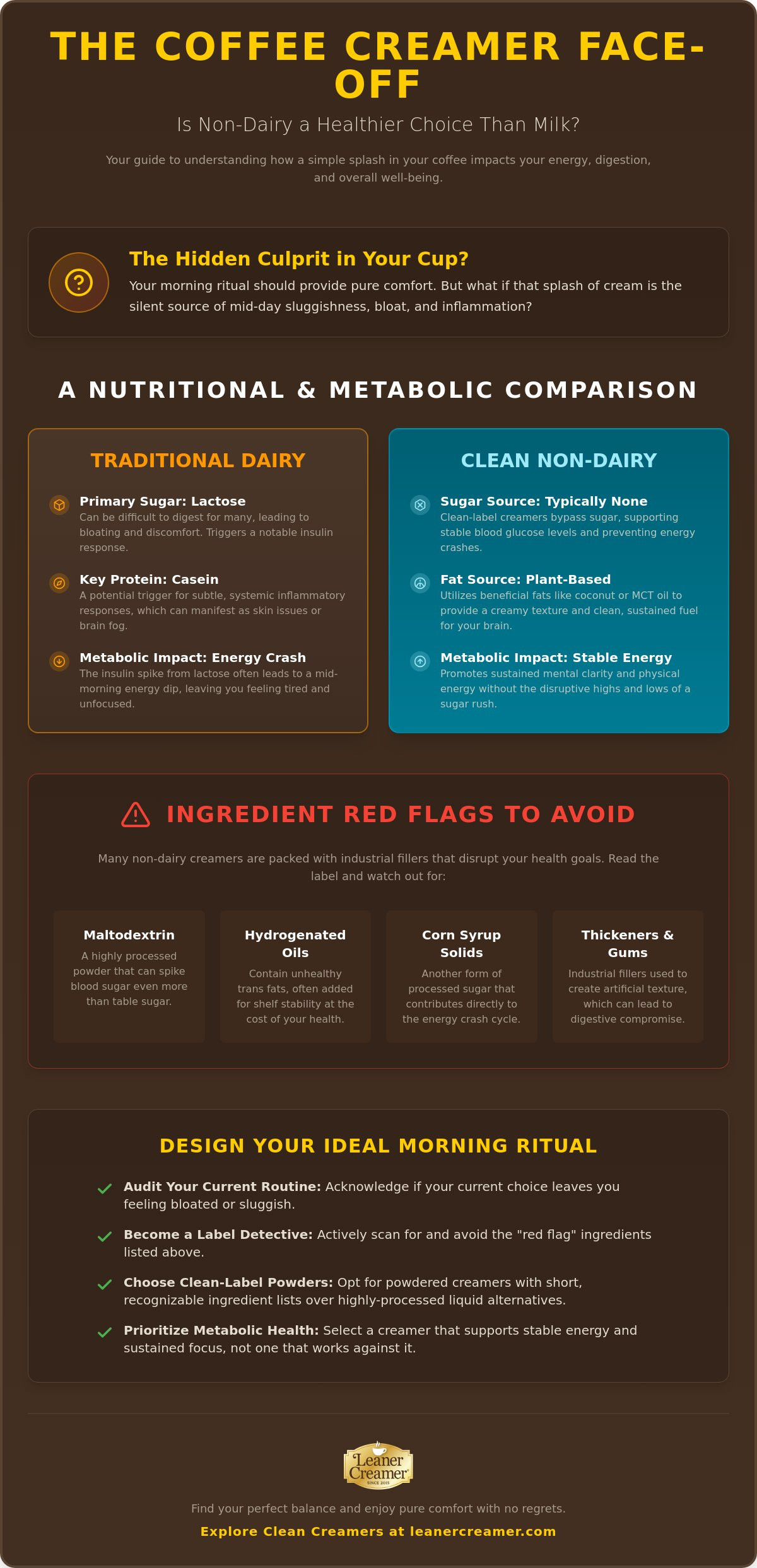 Is non dairy creamer healthier than milk