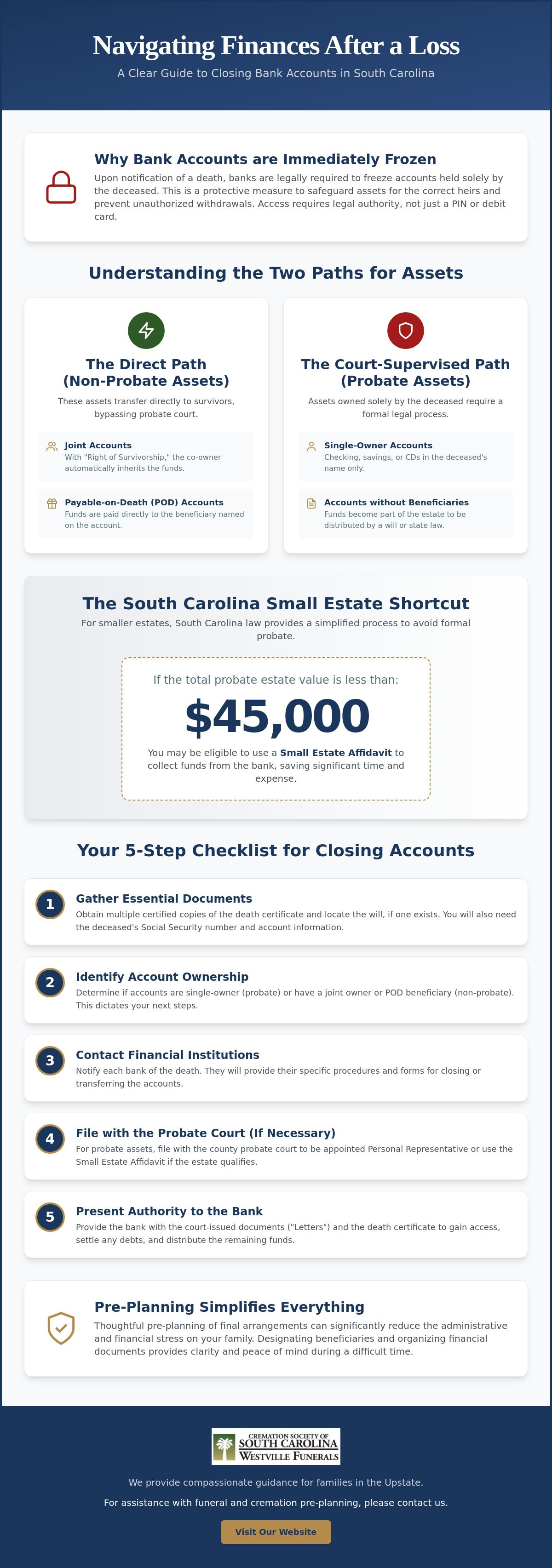 Closing bank accounts after death
