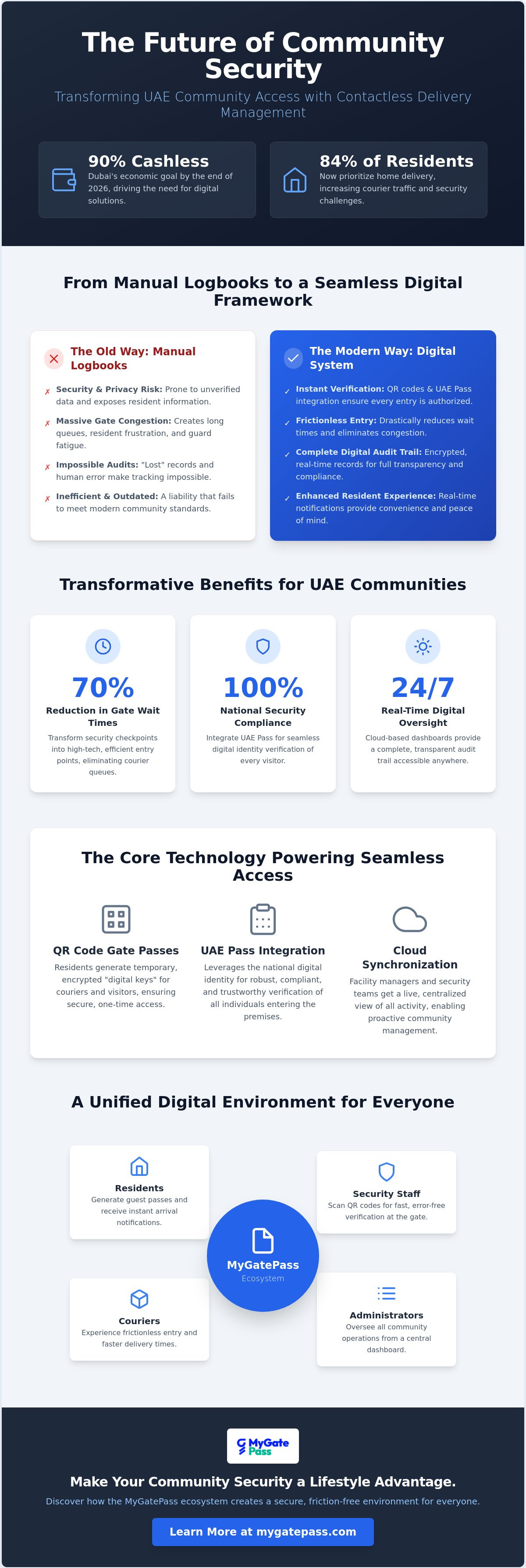 Contactless delivery management system UAE