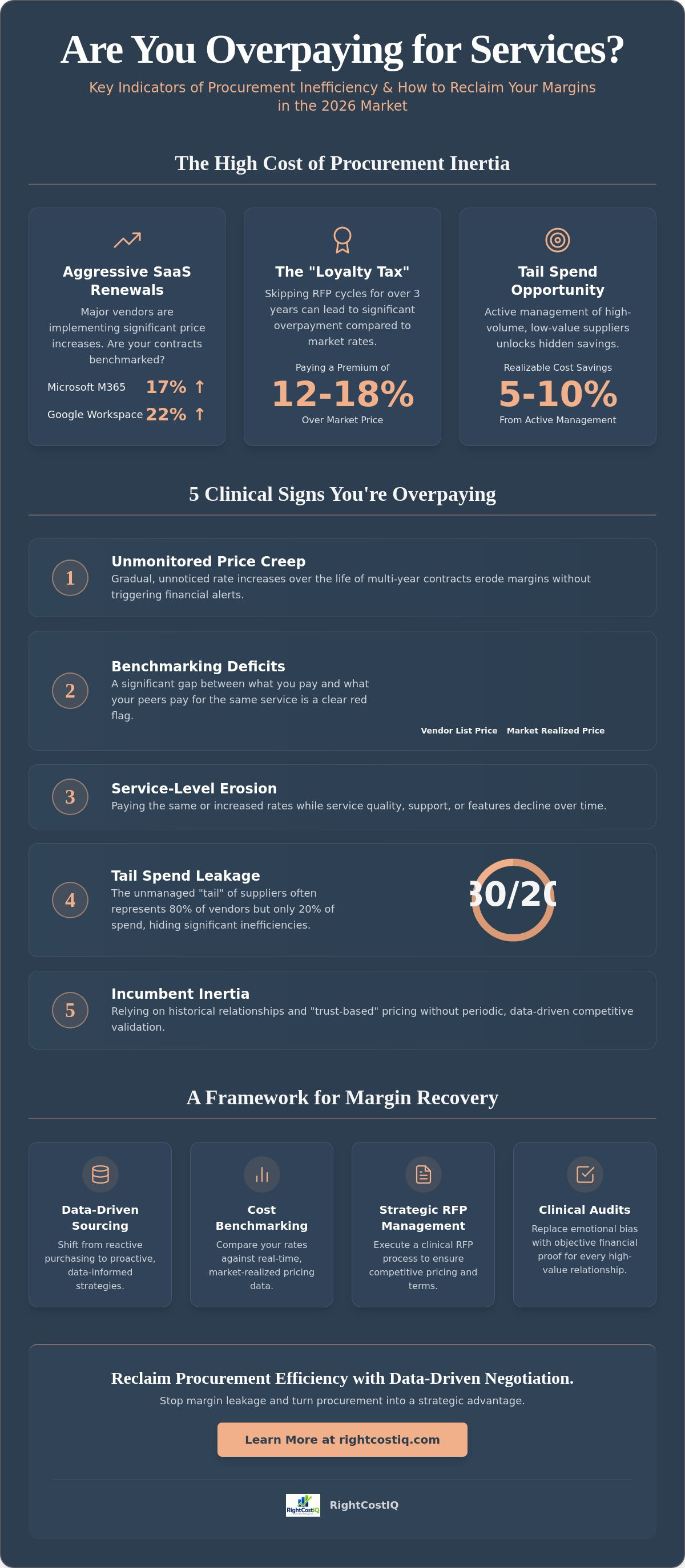 Signs you are overpaying for services