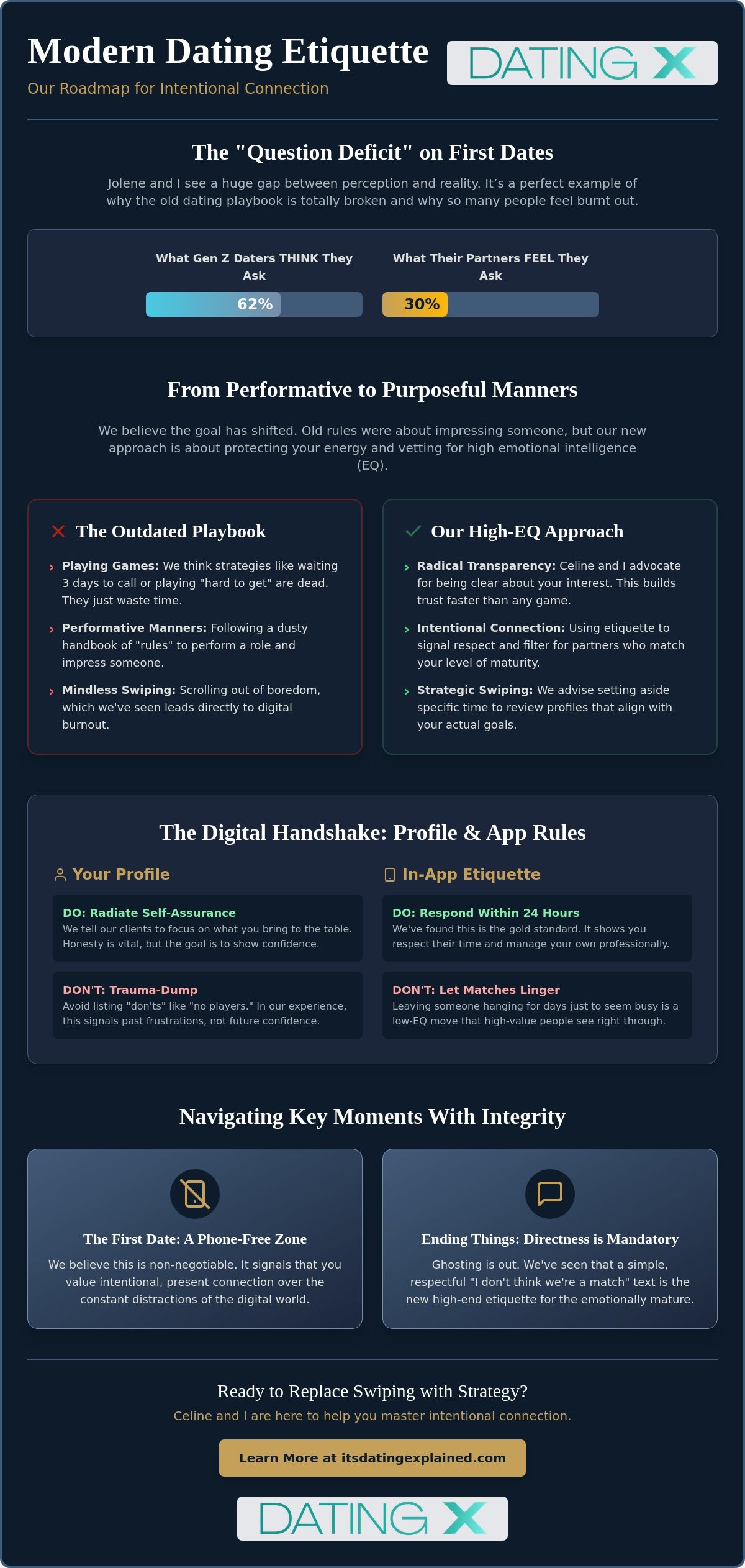Modern dating etiquette rules