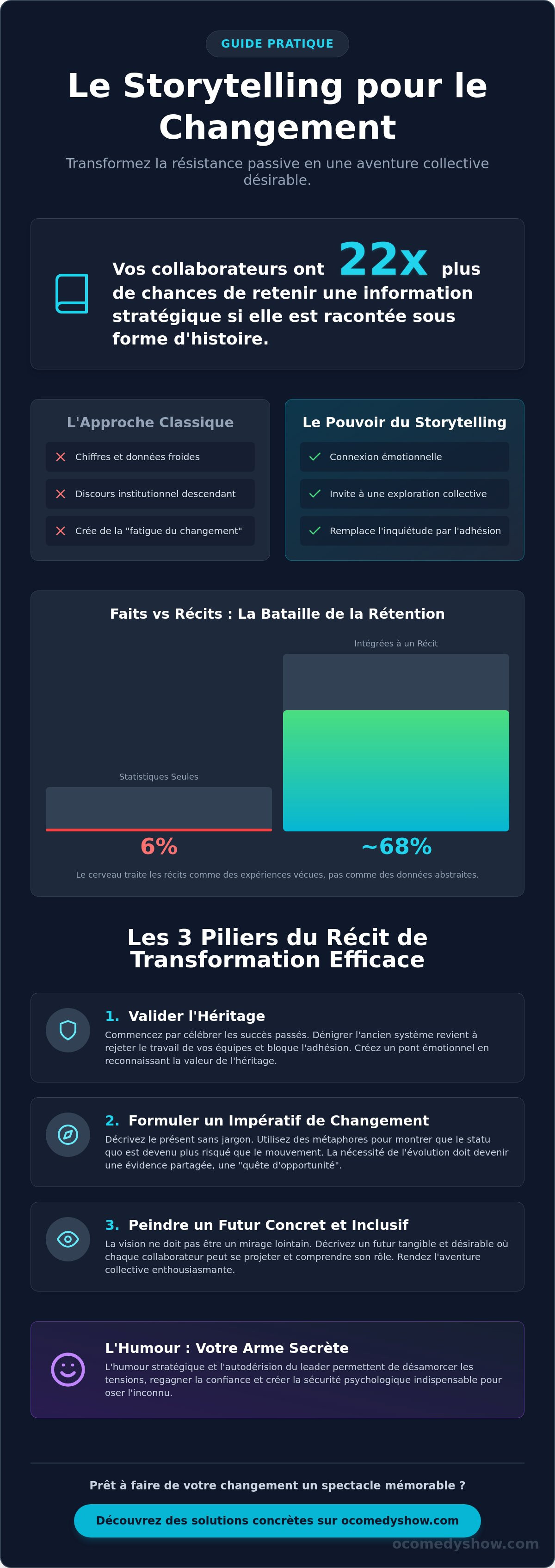 Storytelling pour le changement