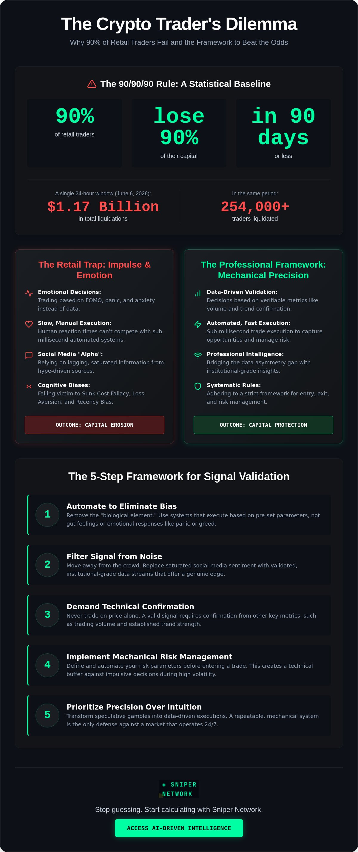 How to validate crypto trading signals