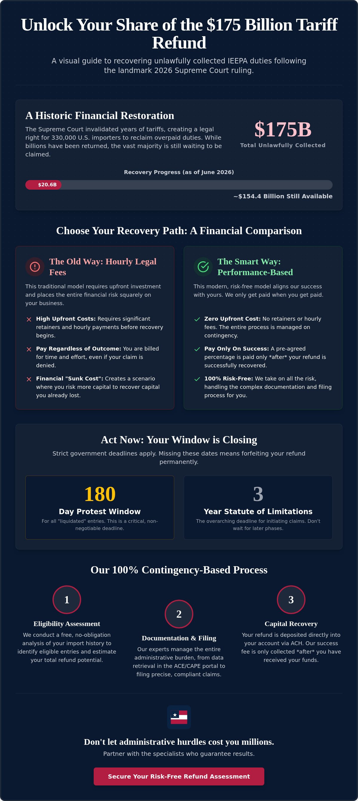 Performance-based tariff refund filing