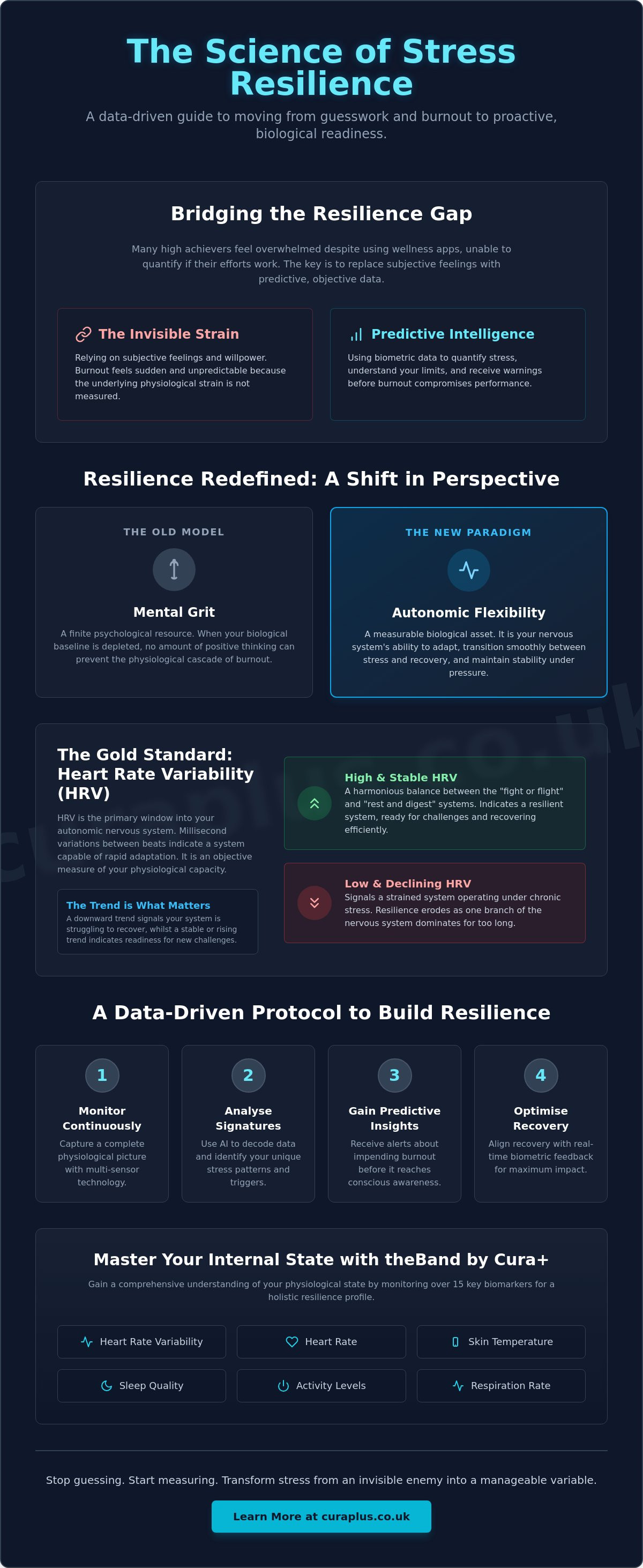How to build resilience to stress