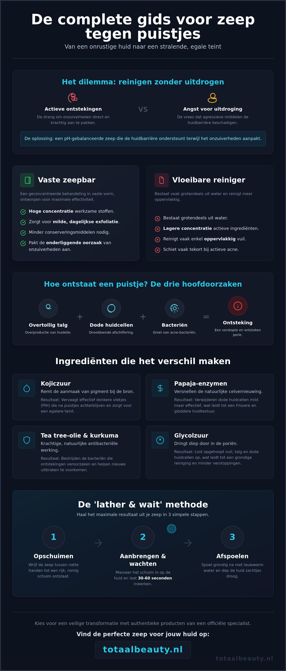 Zeep tegen puistjes