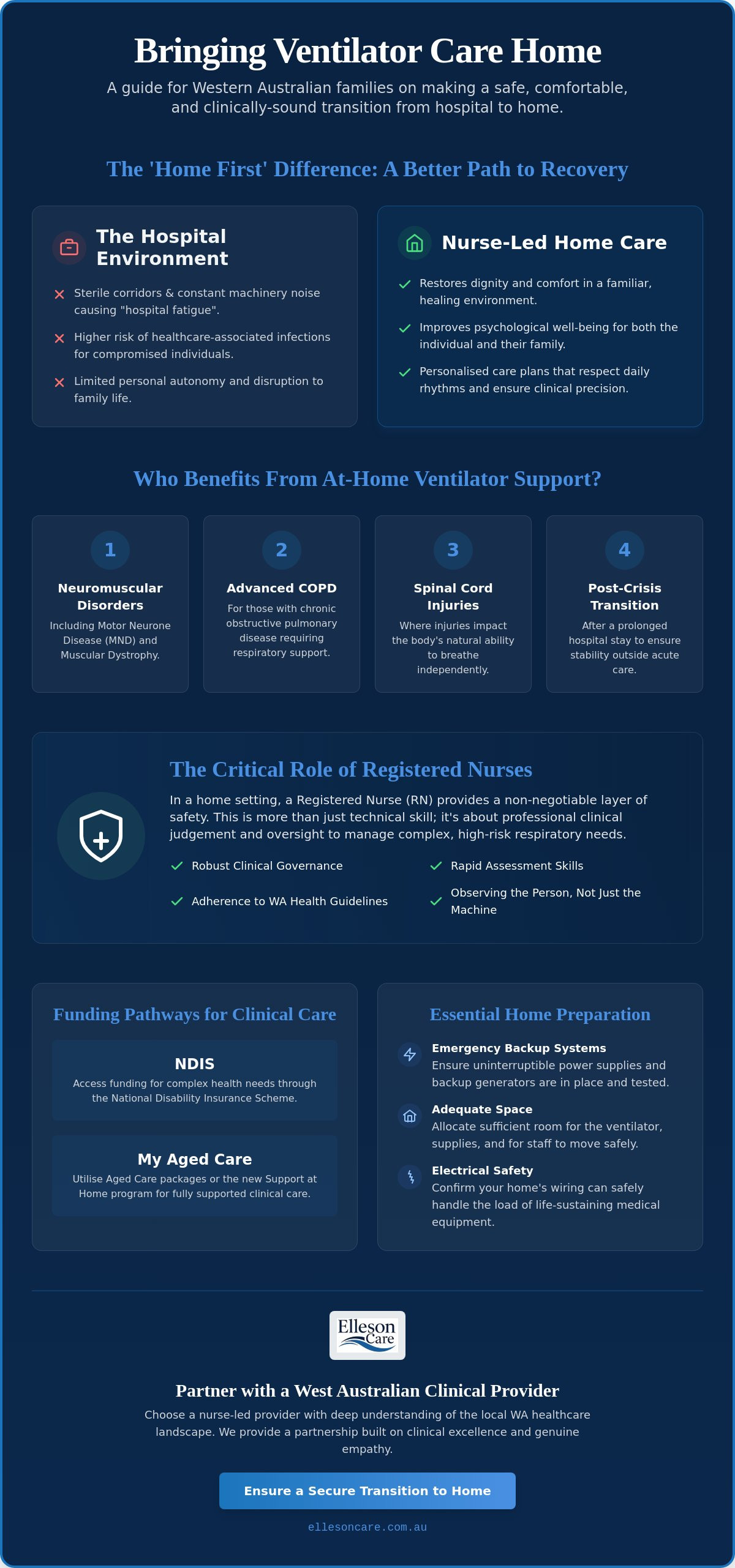 Ventilator support services at home WA